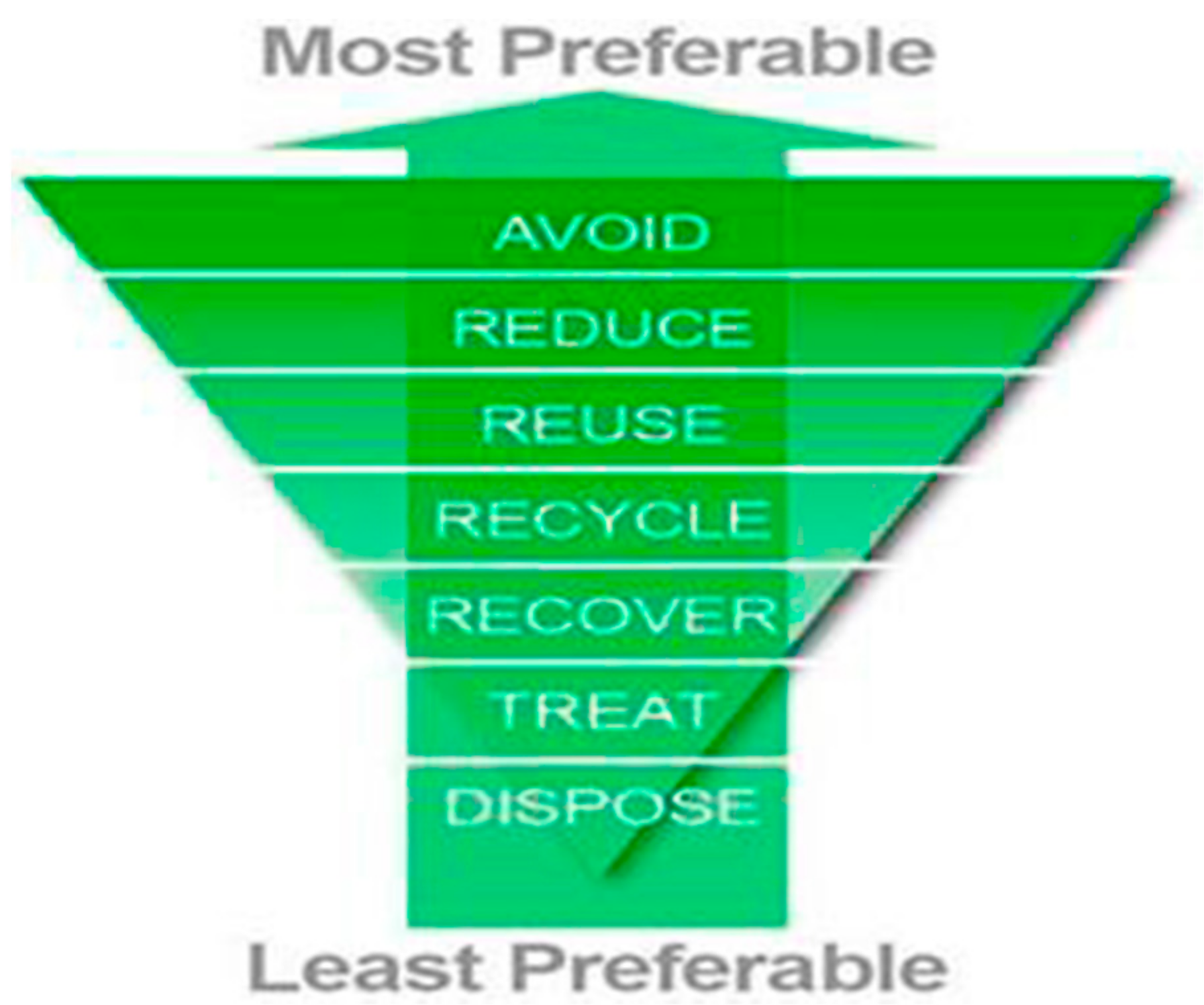 Resources 11 00045 g001