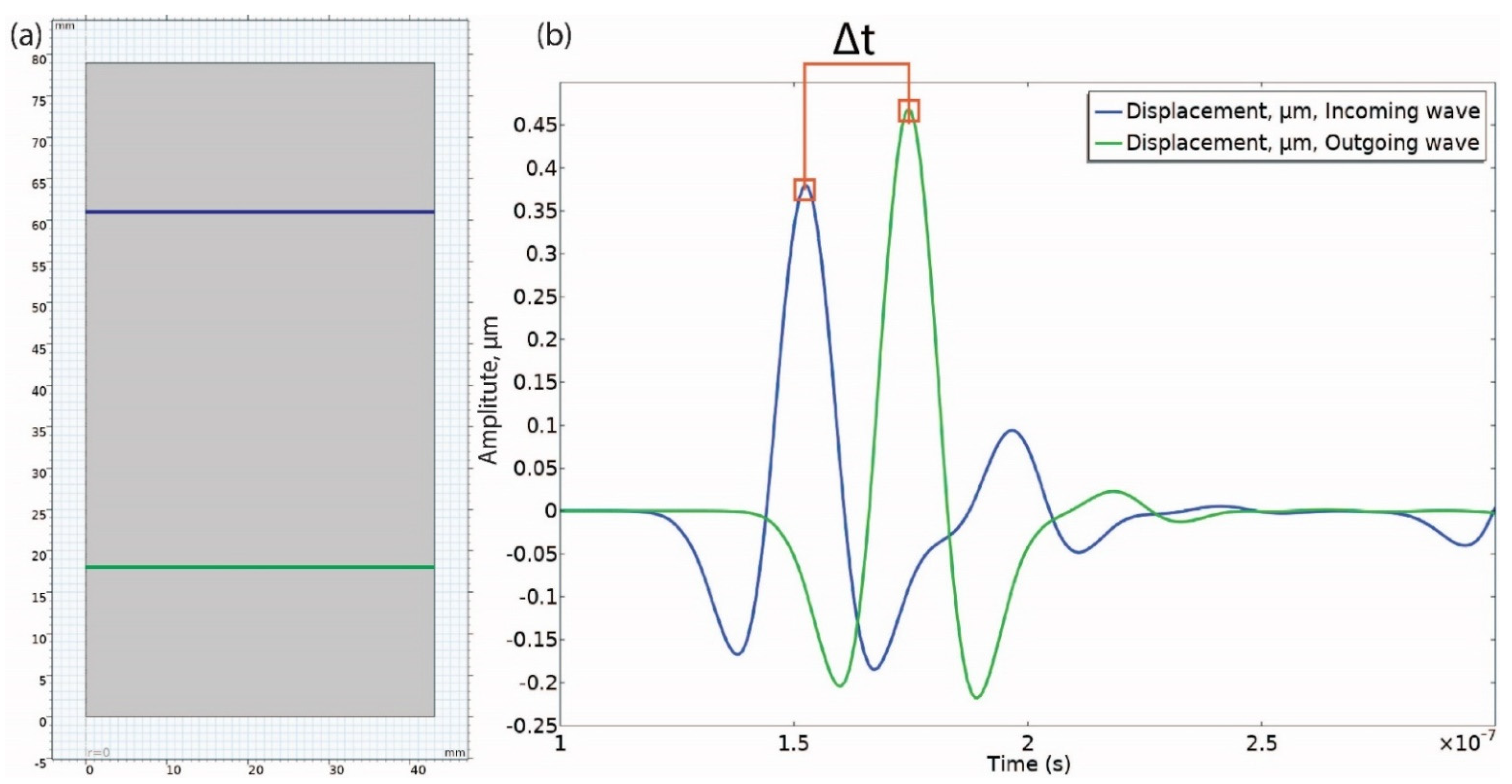 Resources 11 00049 g006