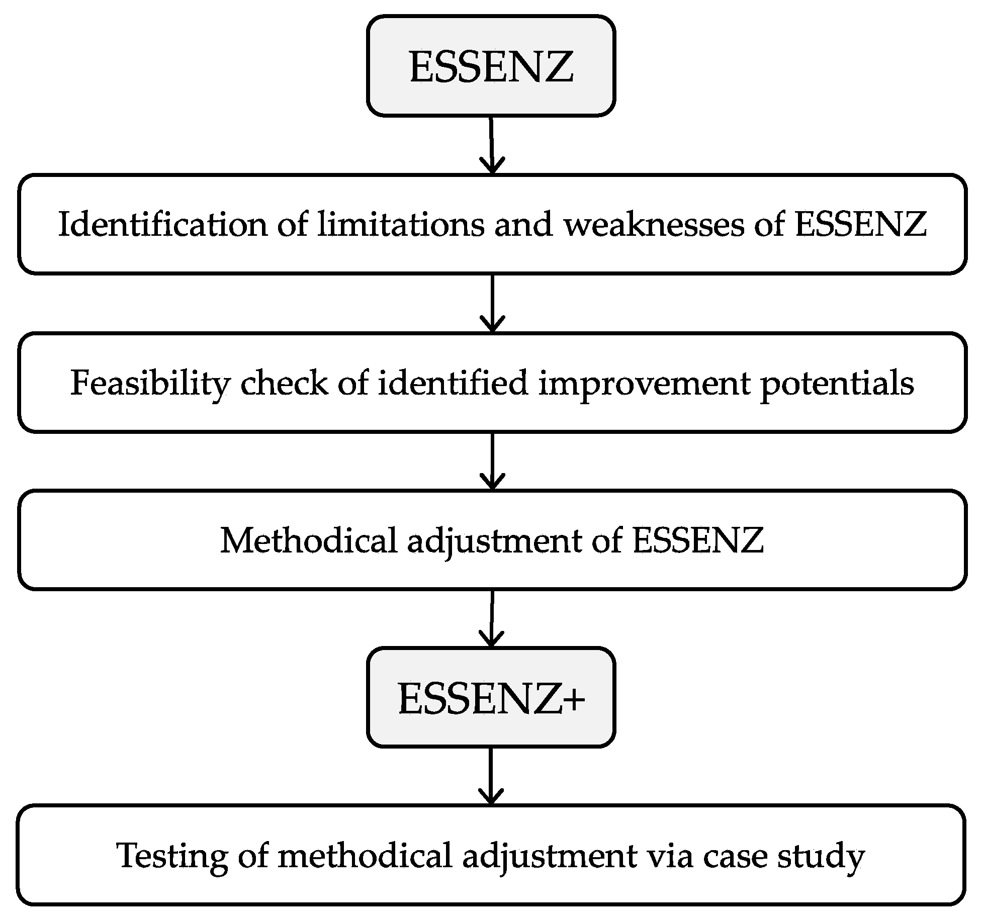 Resources 11 00052 g001