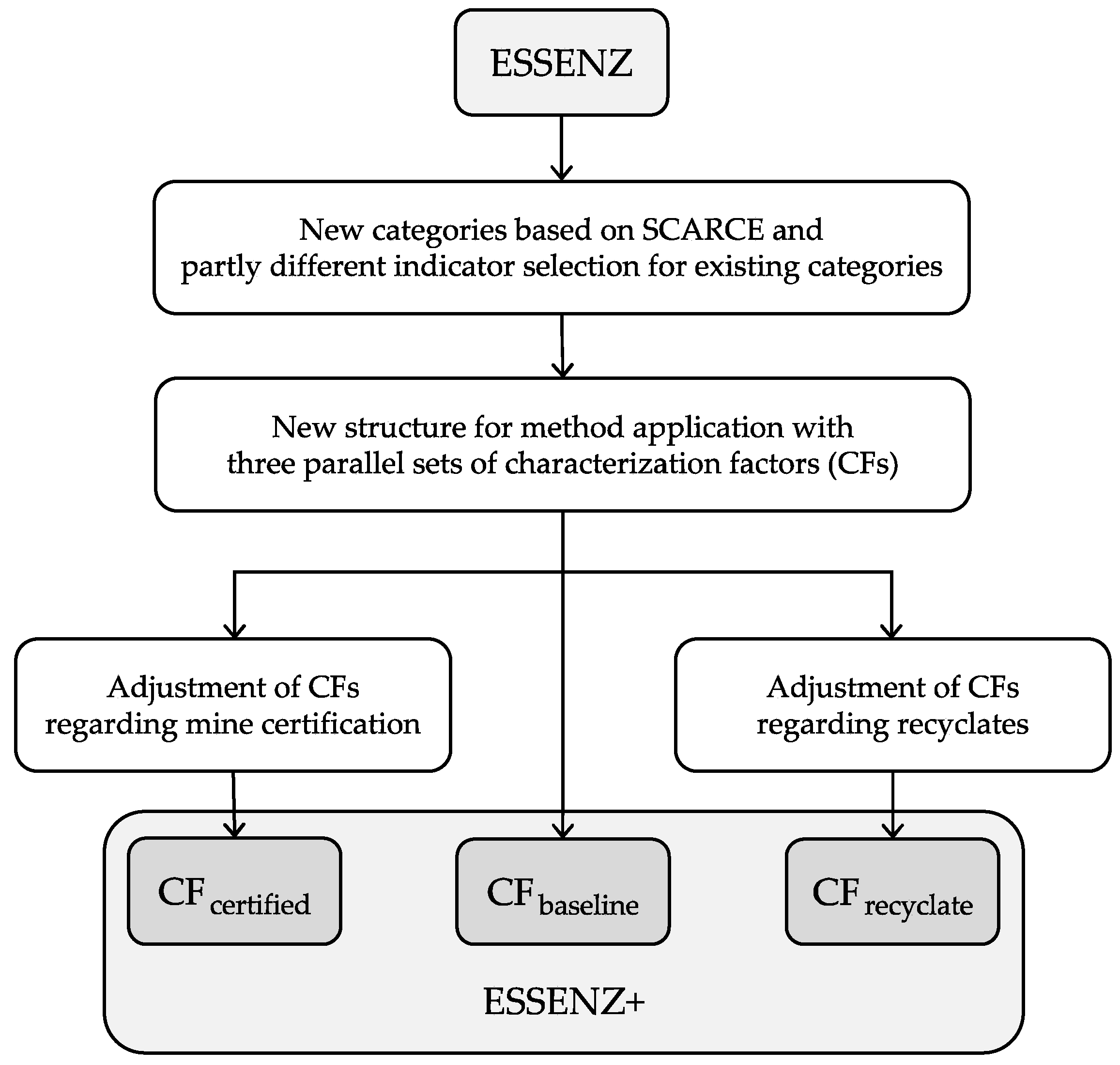 Resources 11 00052 g002