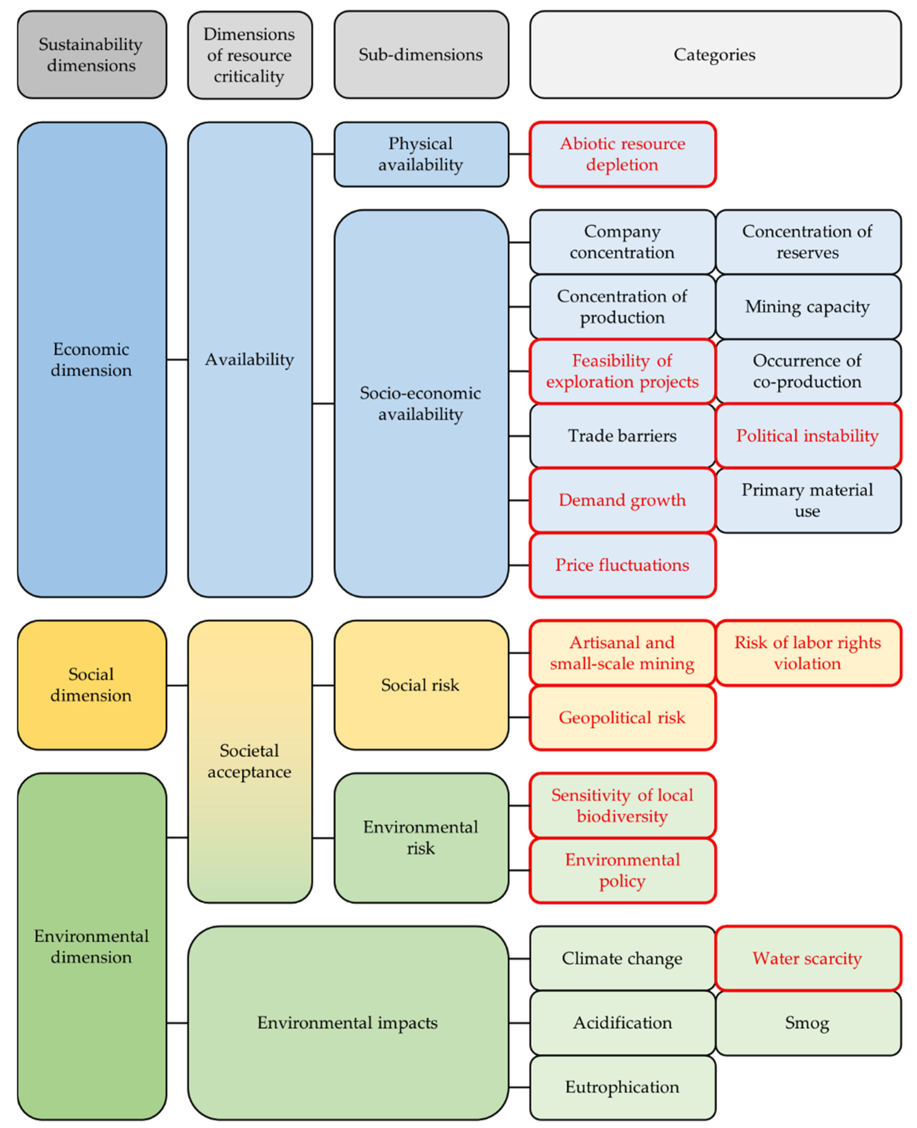 Resources 11 00052 g003