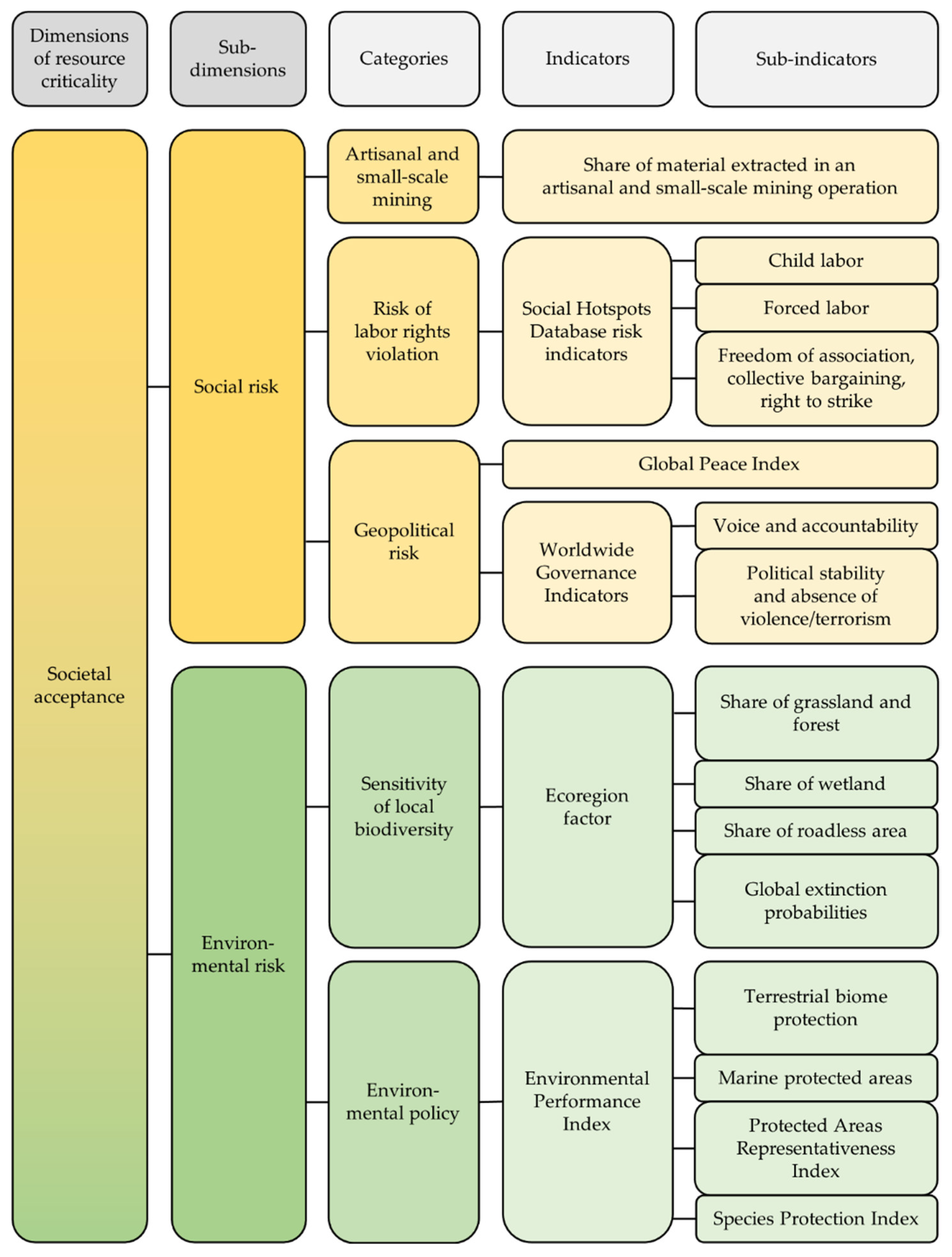 Resources 11 00052 g004