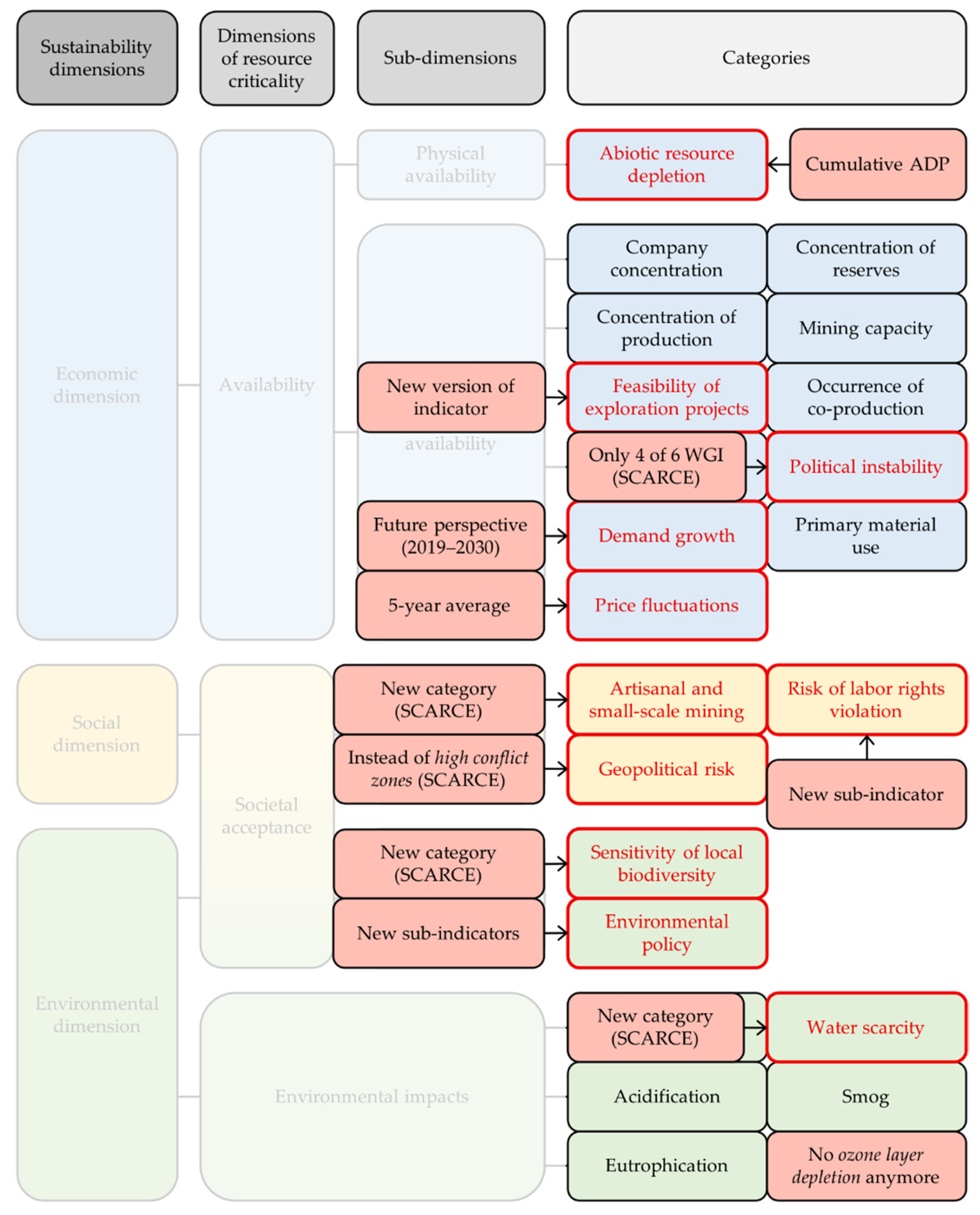 Resources 11 00052 g005