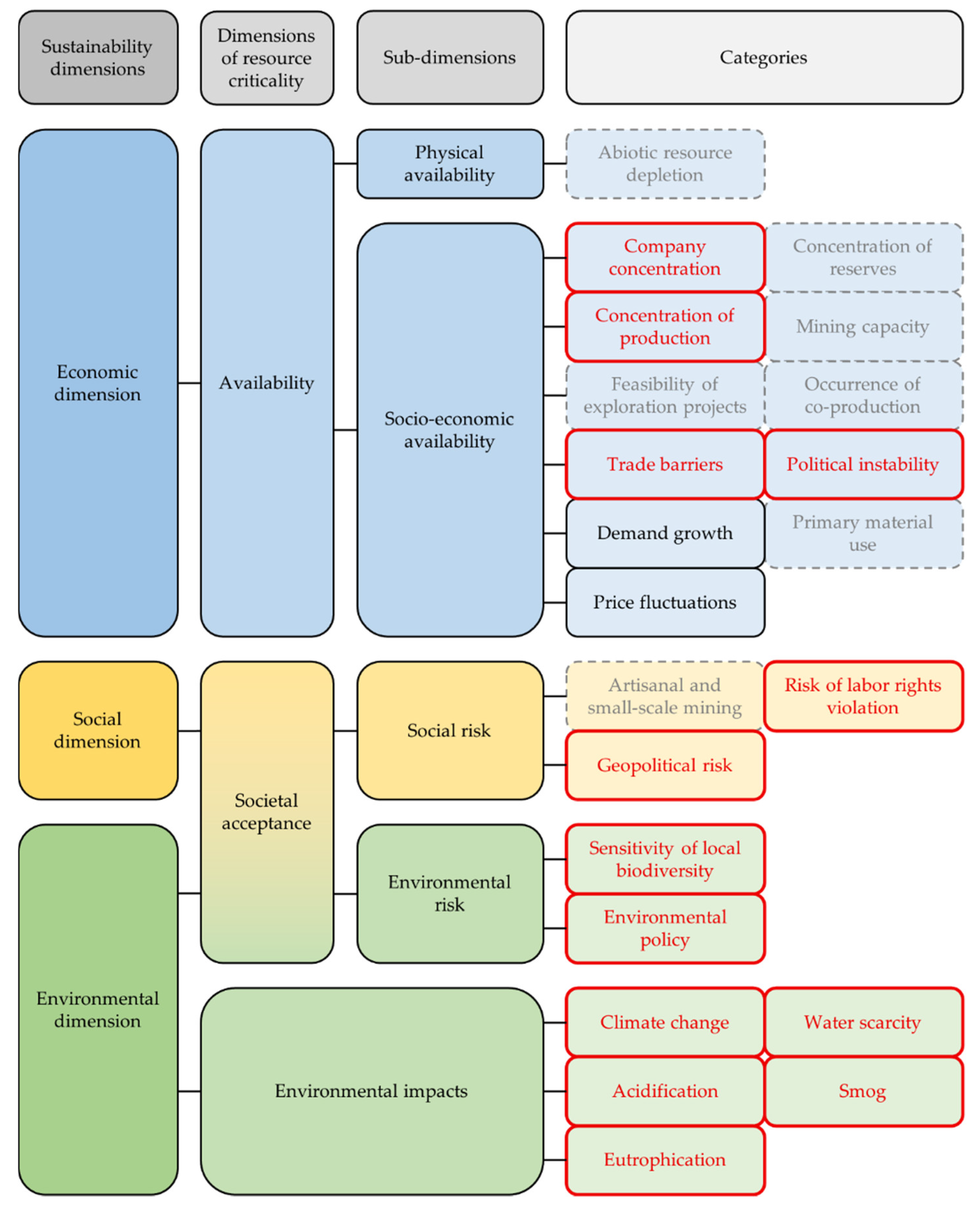 Resources 11 00052 g006