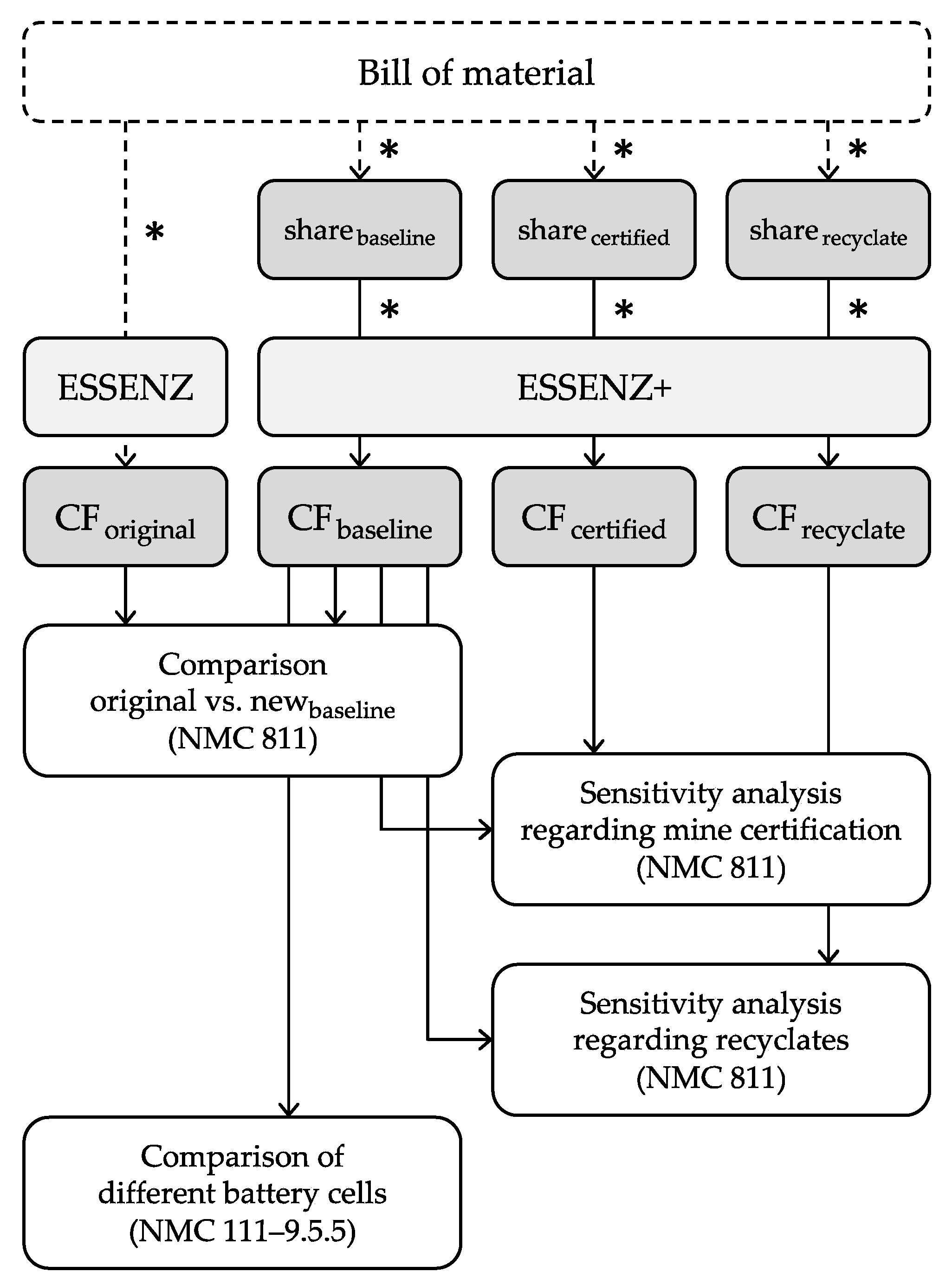 Resources 11 00052 g007