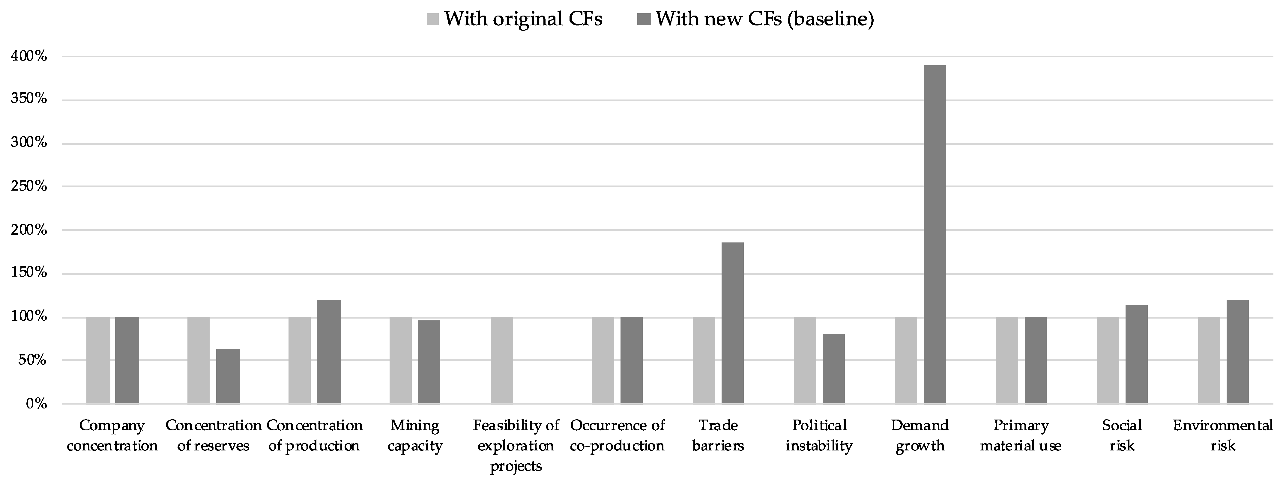 Resources 11 00052 g009