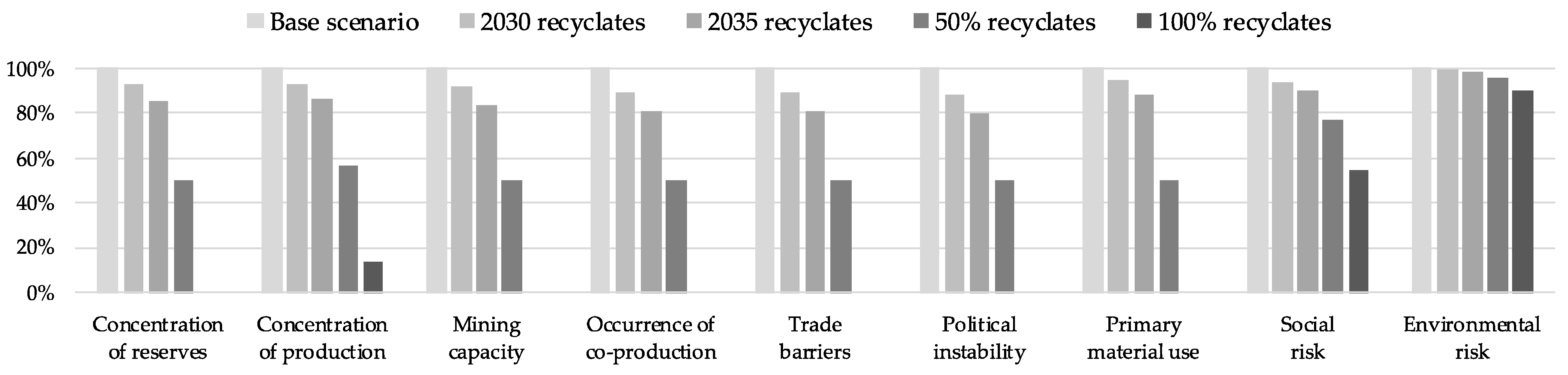 Resources 11 00052 g011