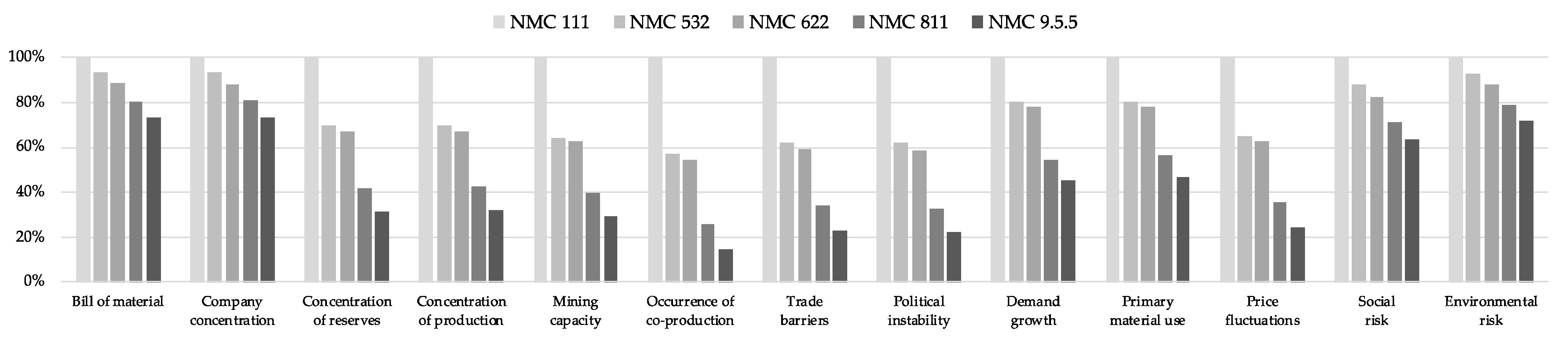 Resources 11 00052 g013