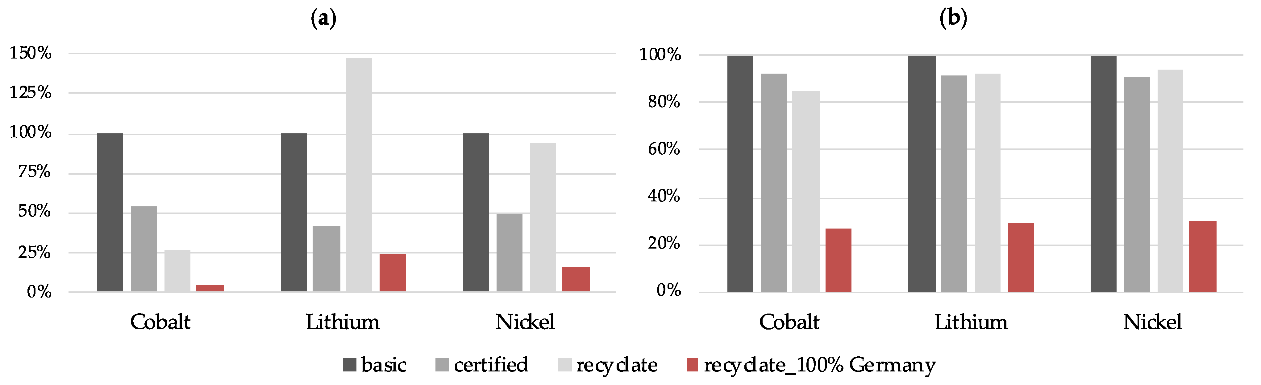 Resources 11 00052 g014