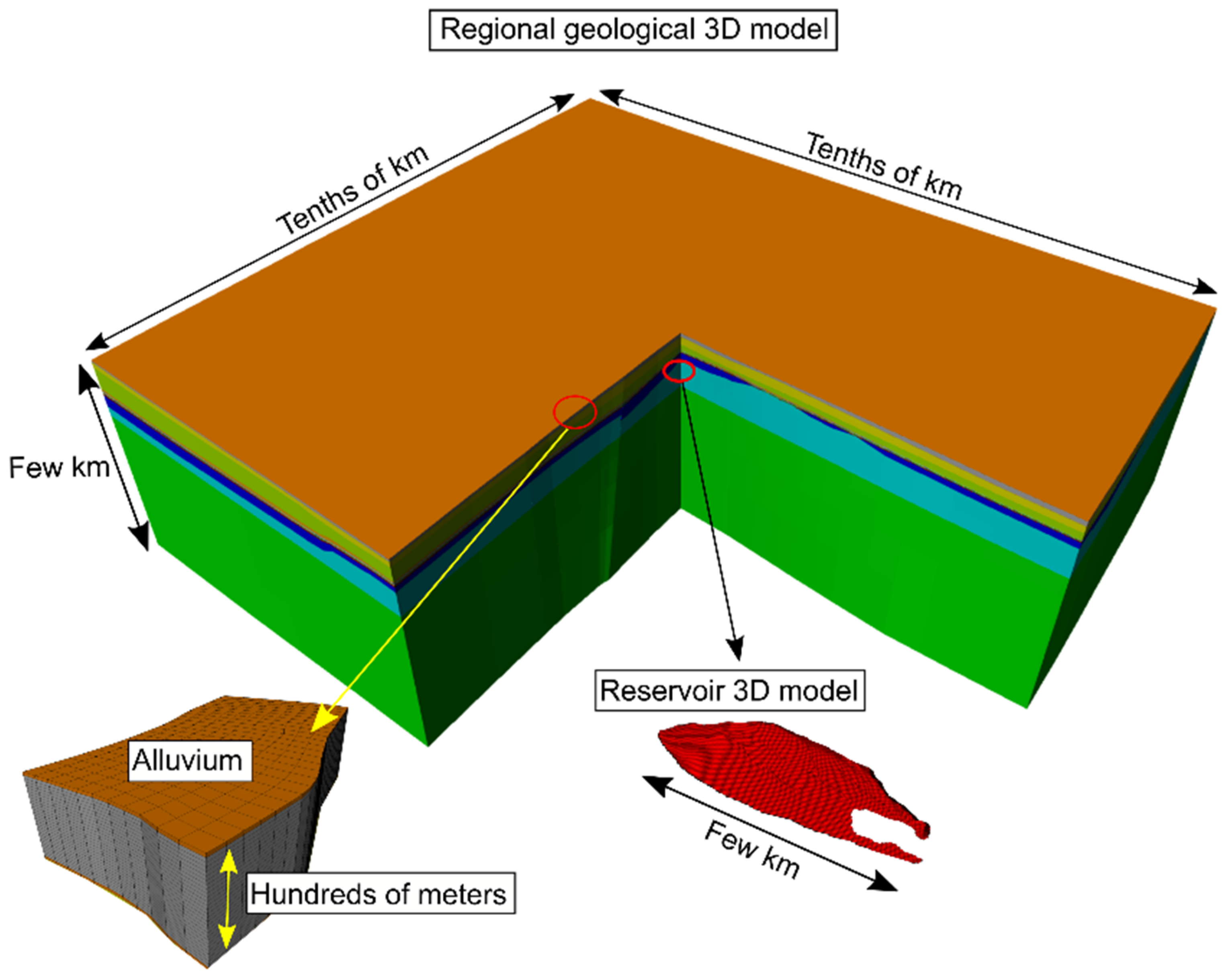 Resources 11 00053 g008 550