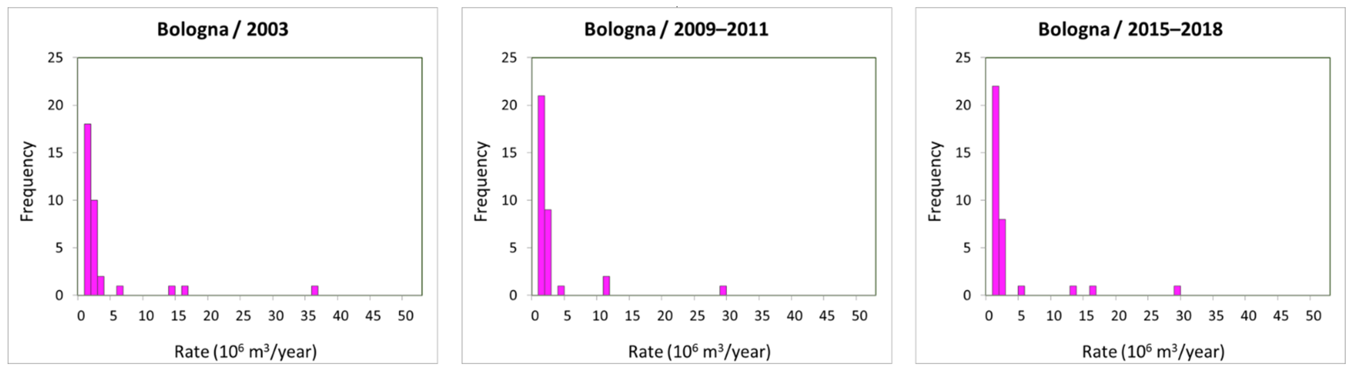 Resources 11 00053 g0a3 550