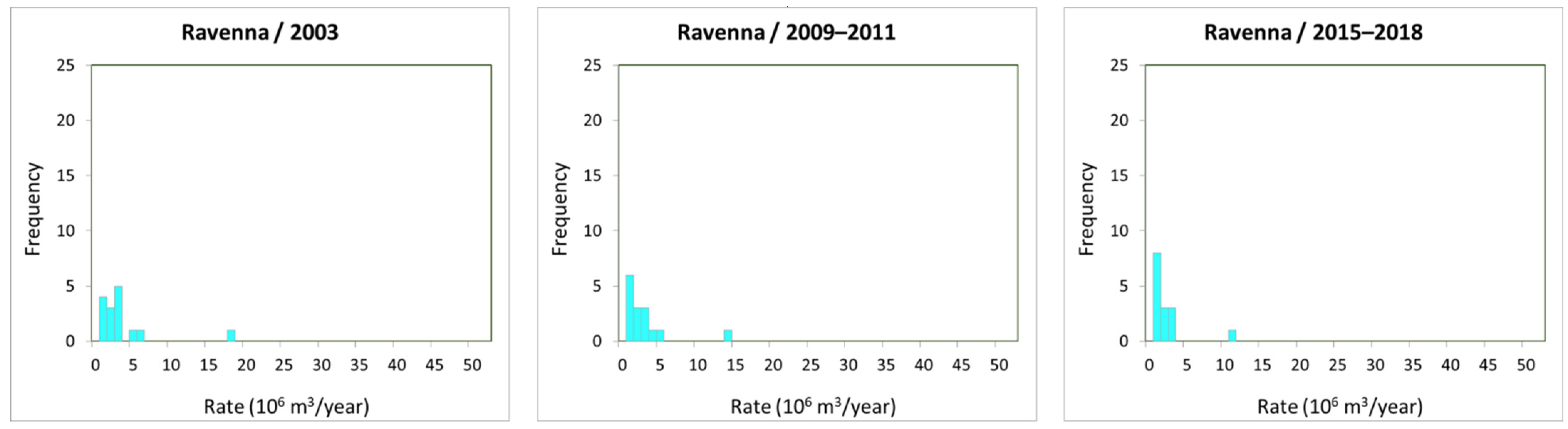 Resources 11 00053 g0a4 550