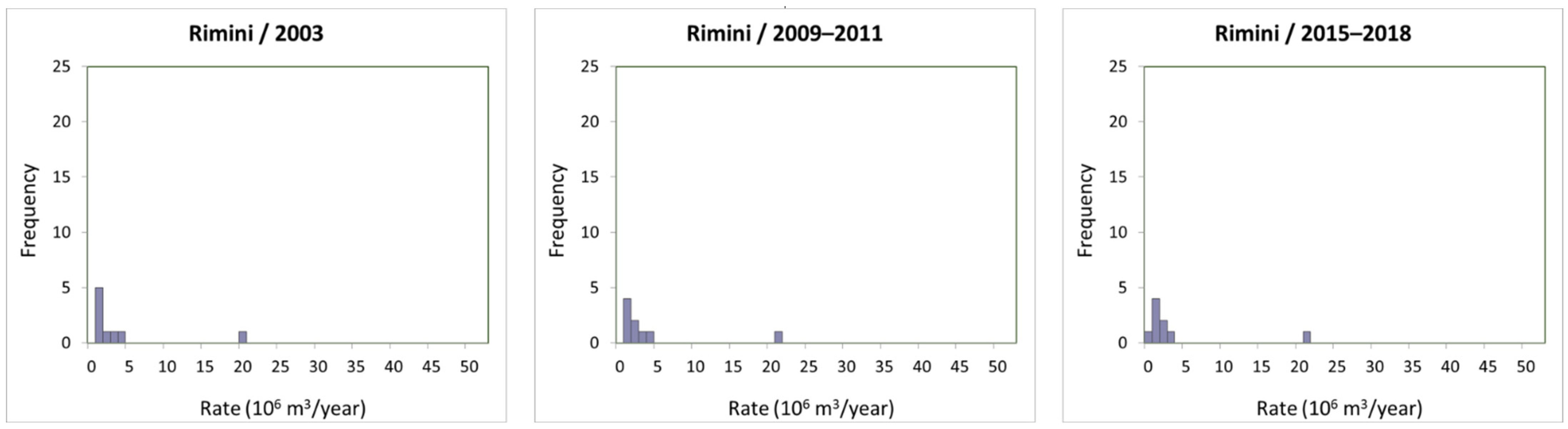 Resources 11 00053 g0a5 550