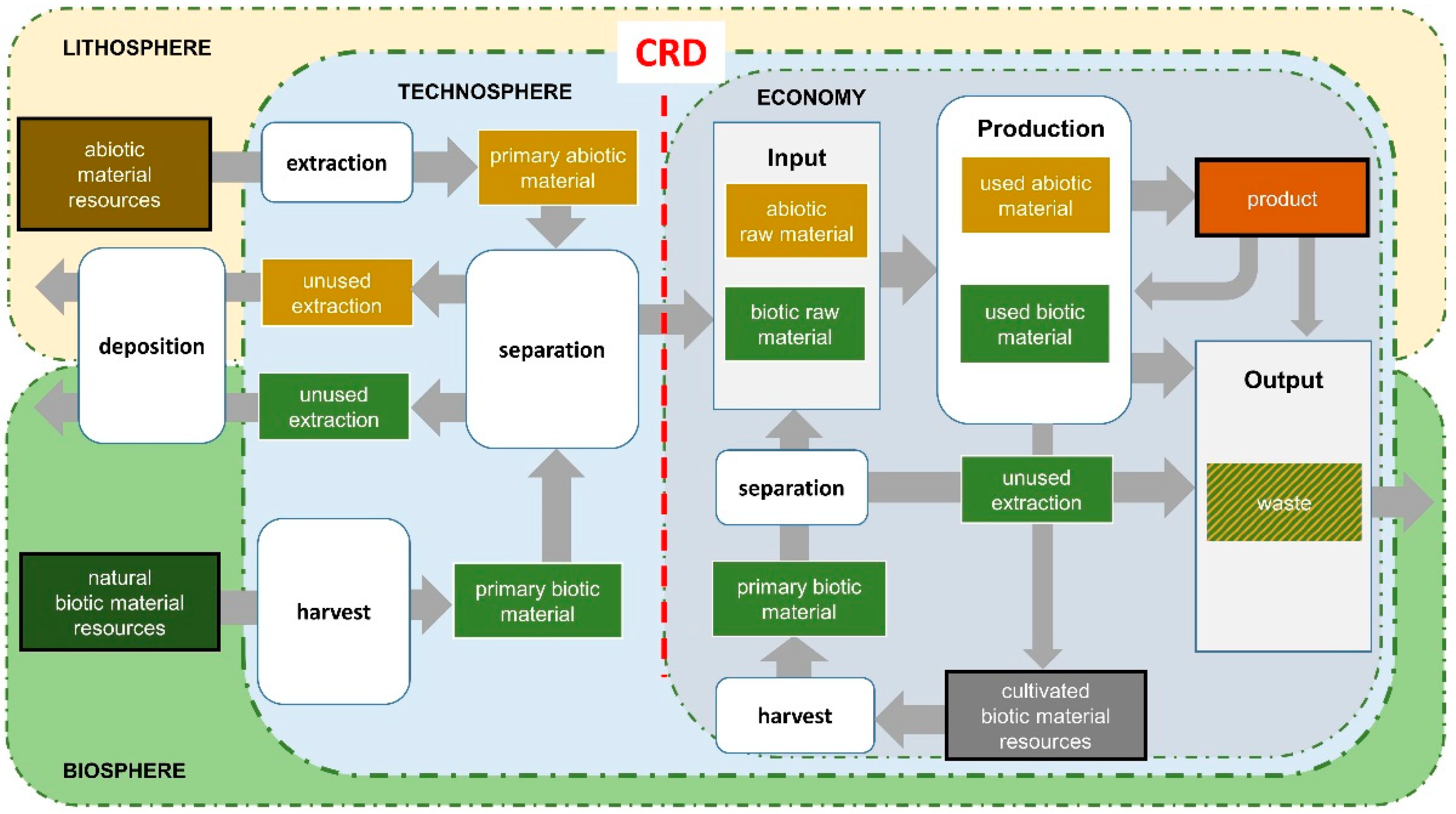 Resources 11 00056 g001 550