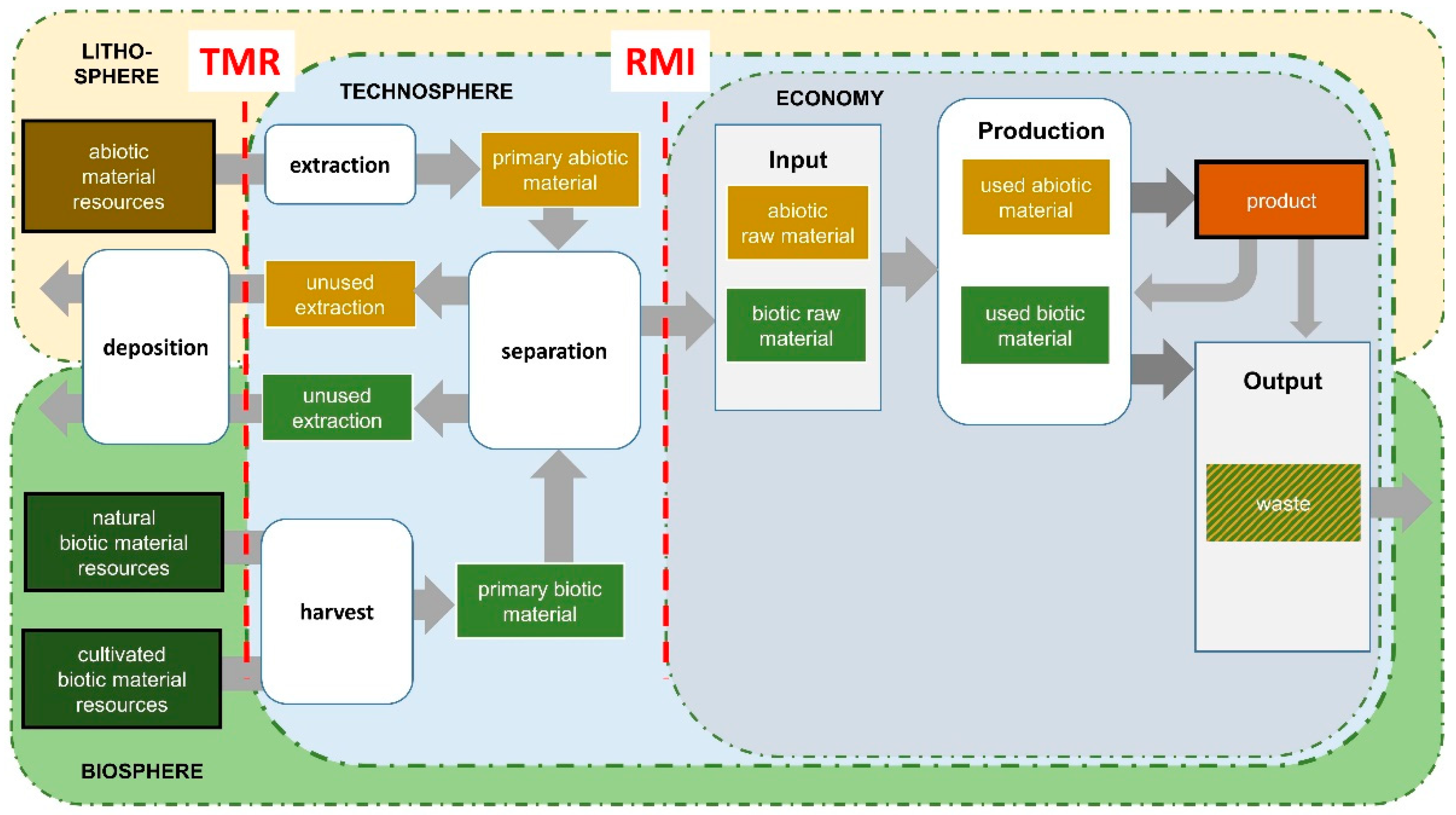 Resources 11 00056 g002 550