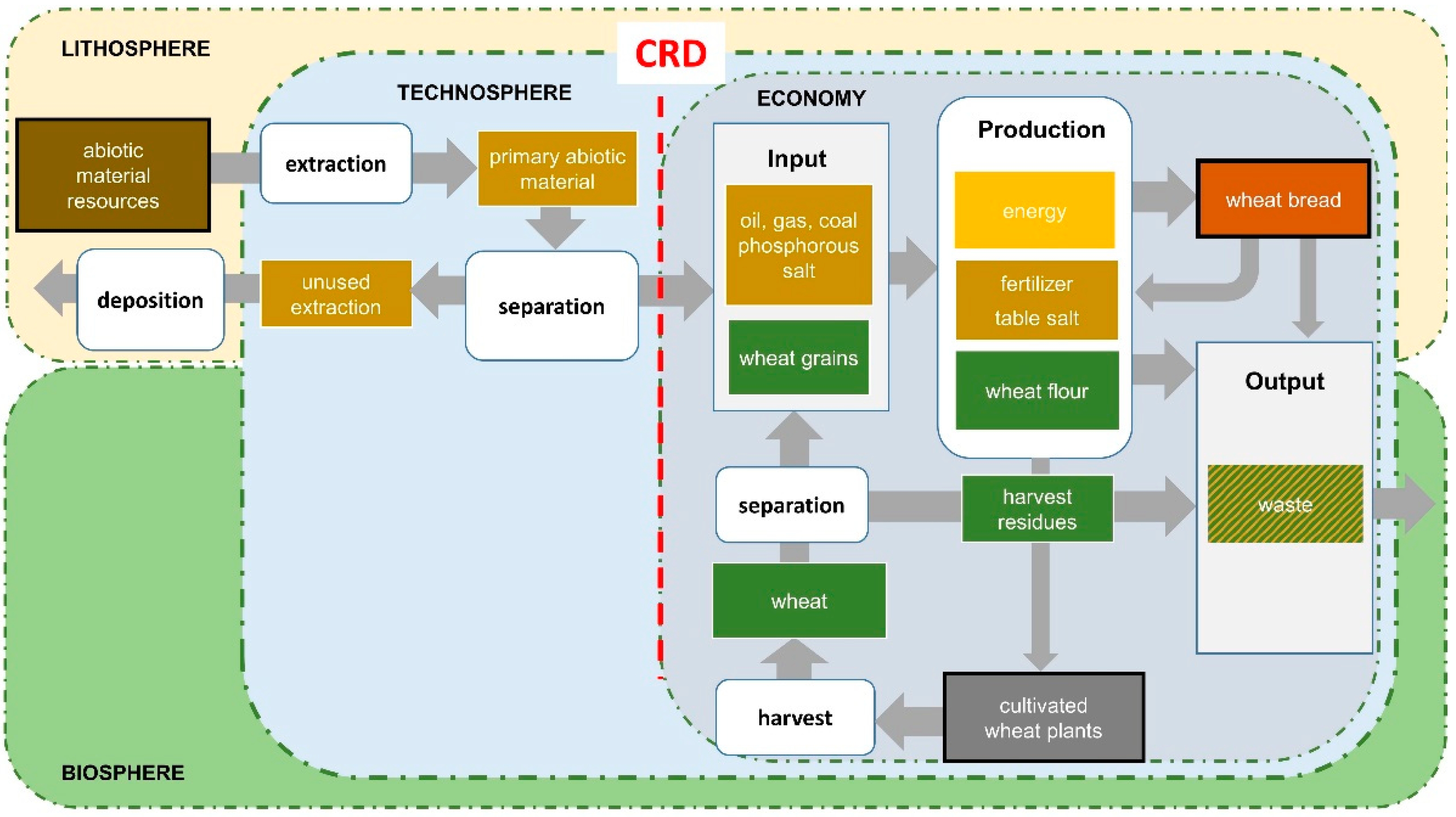 Resources 11 00056 g003 550