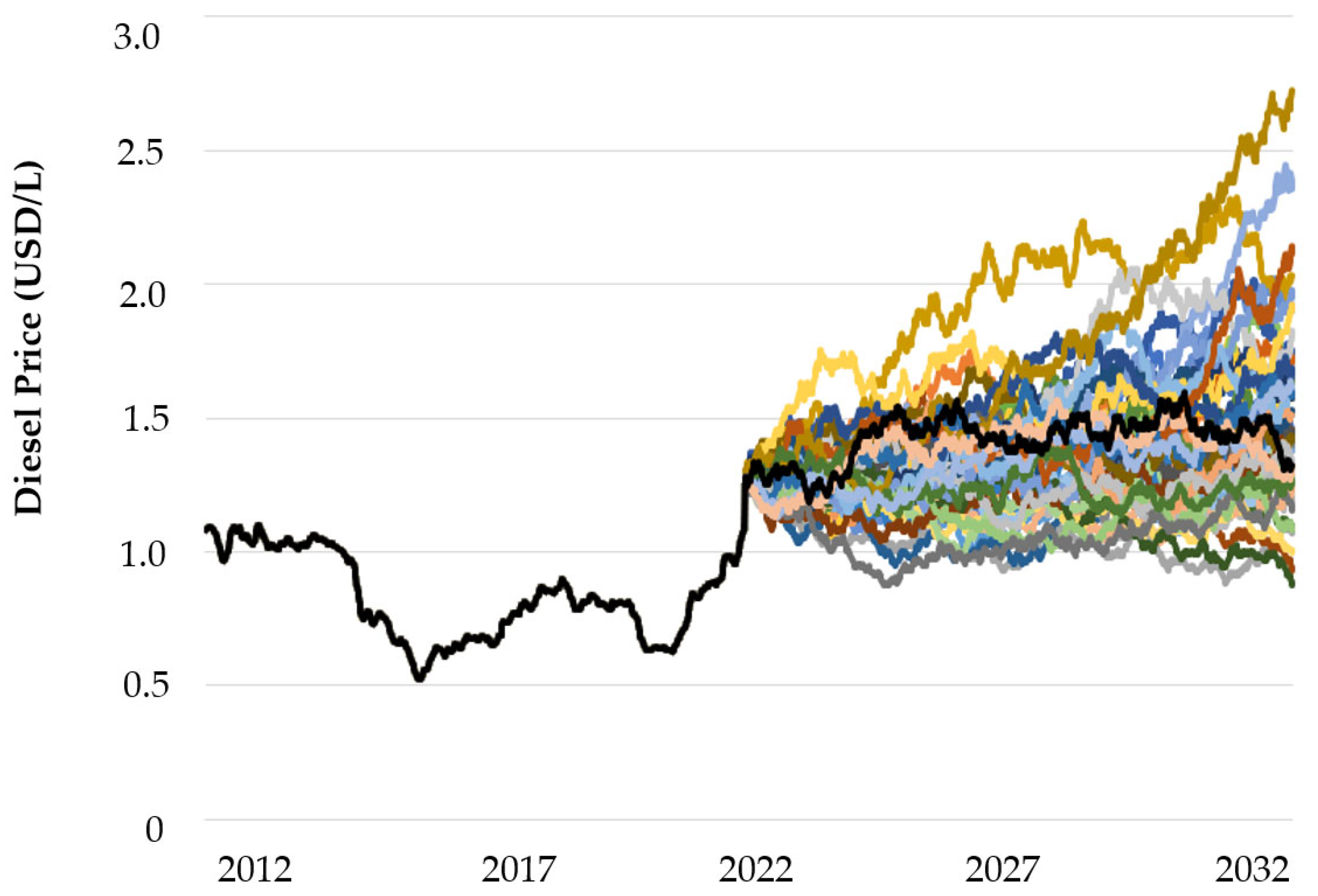 Resources 11 00059 g003