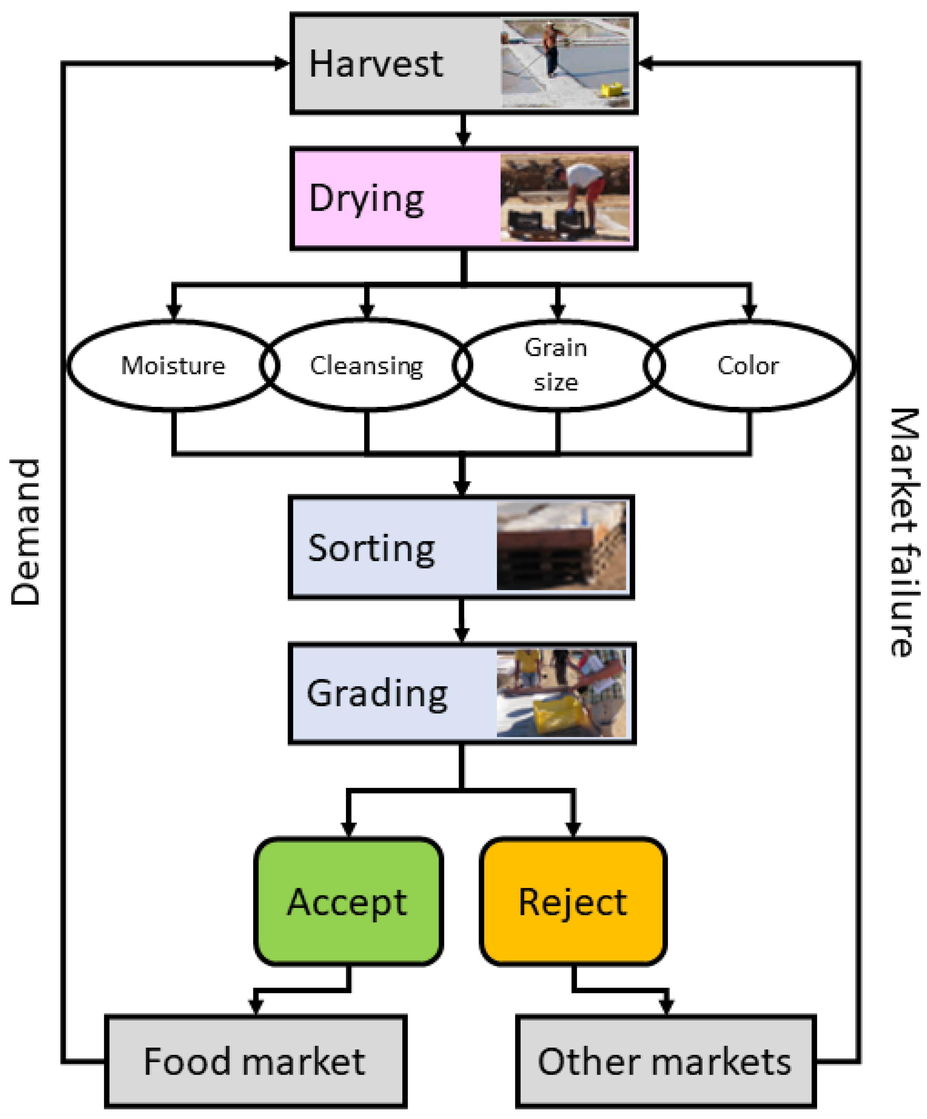 Resources 11 00063 g001 Resources 11 00063 g001