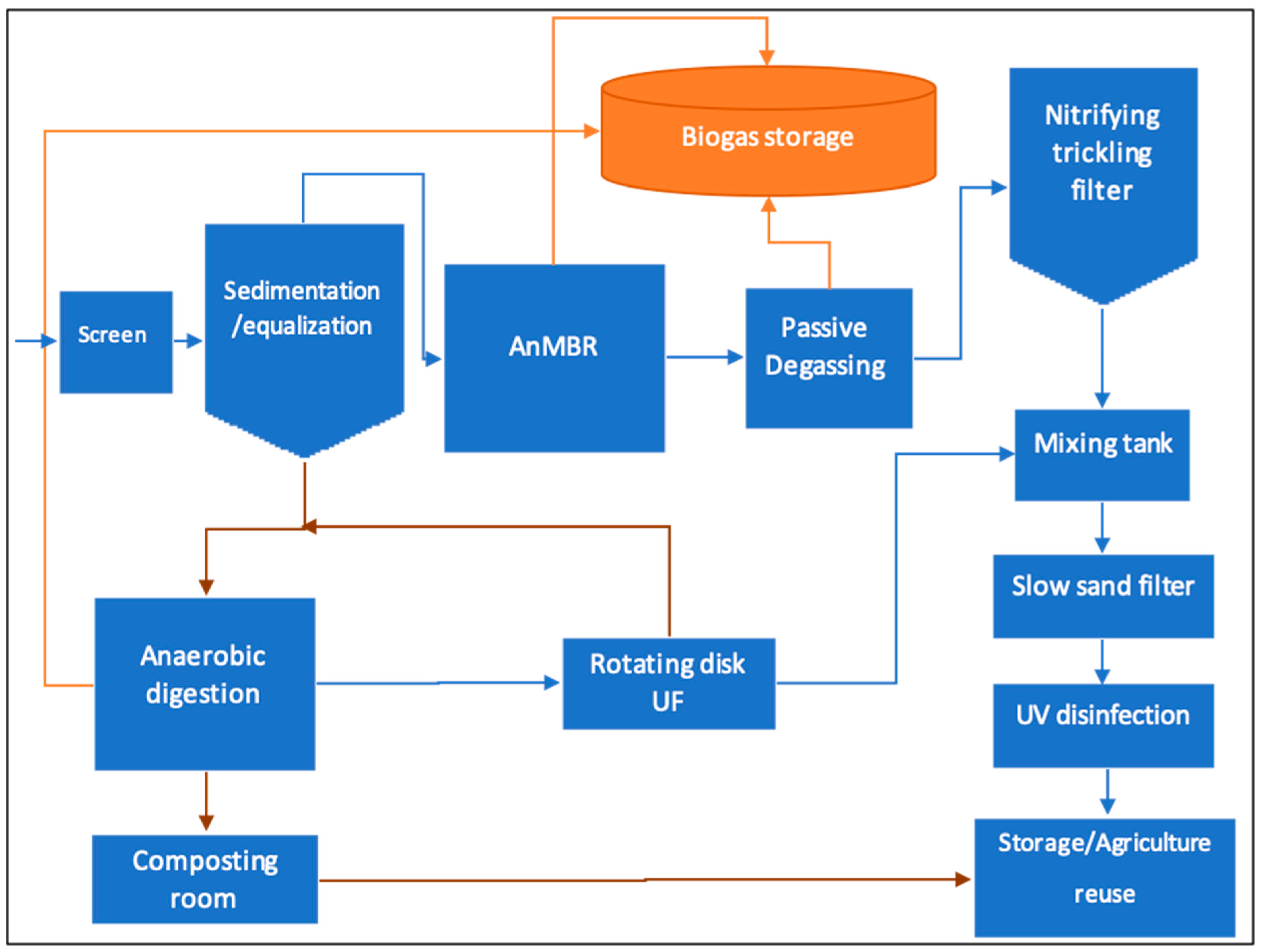 Resources 11 00064 g001 550