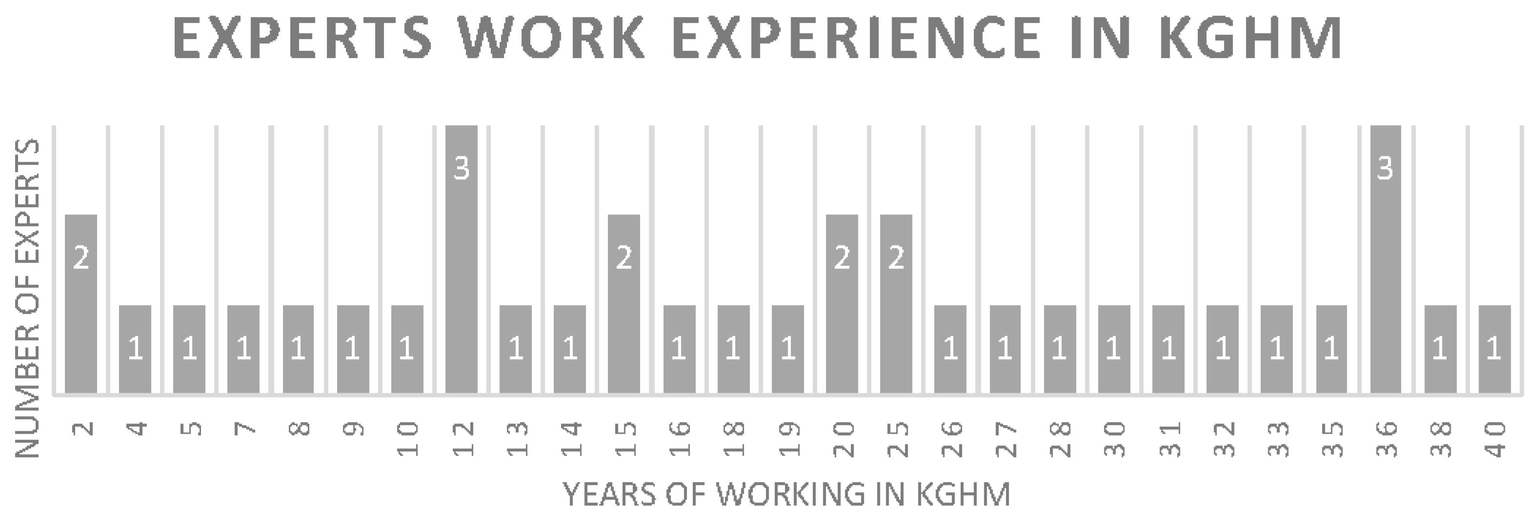 Resources 11 00065 g002