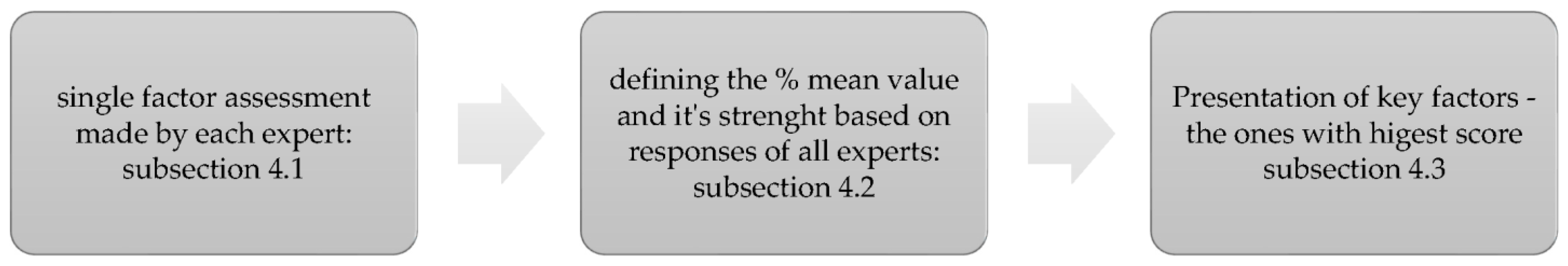 Resources 11 00065 g004