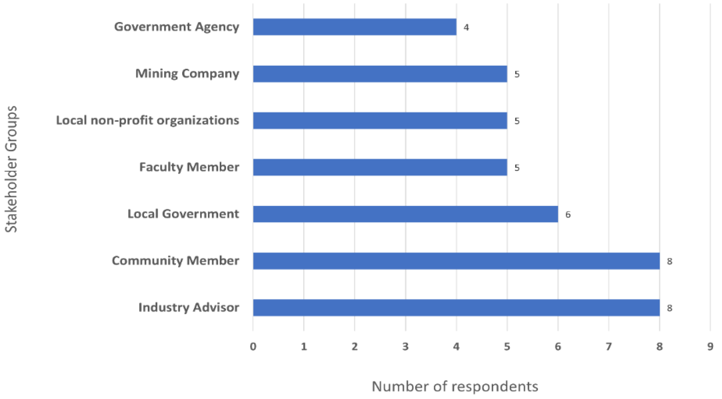 Resources 11 00066 g003