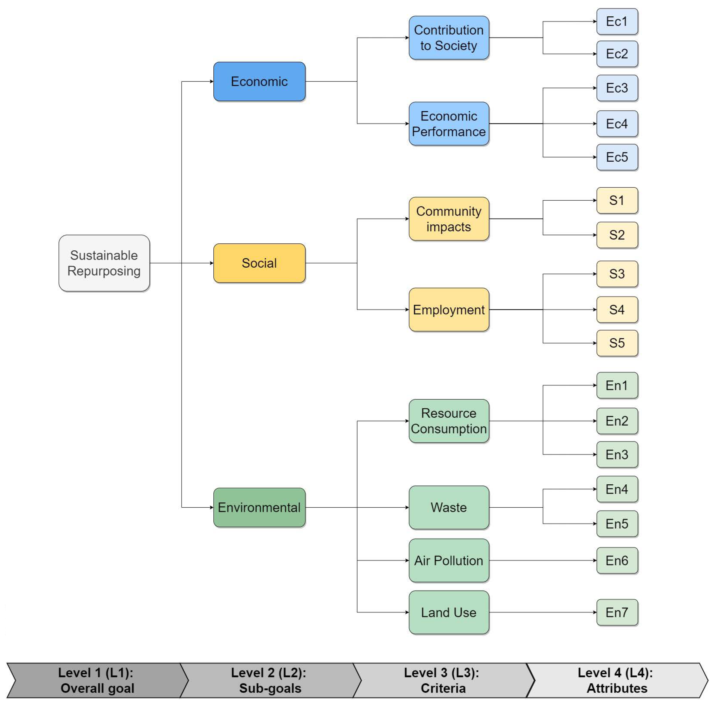 Resources 11 00066 g004