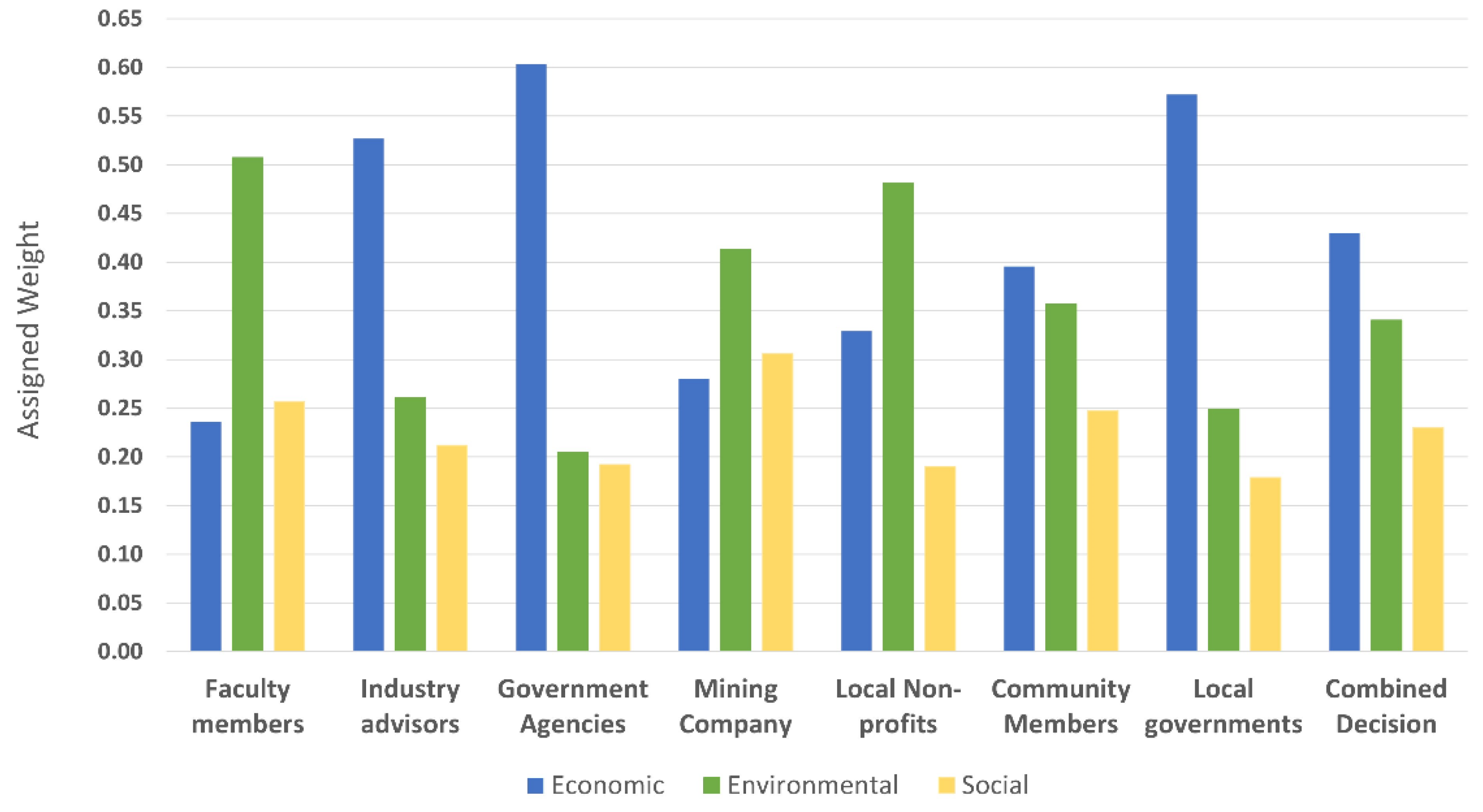 Resources 11 00066 g005