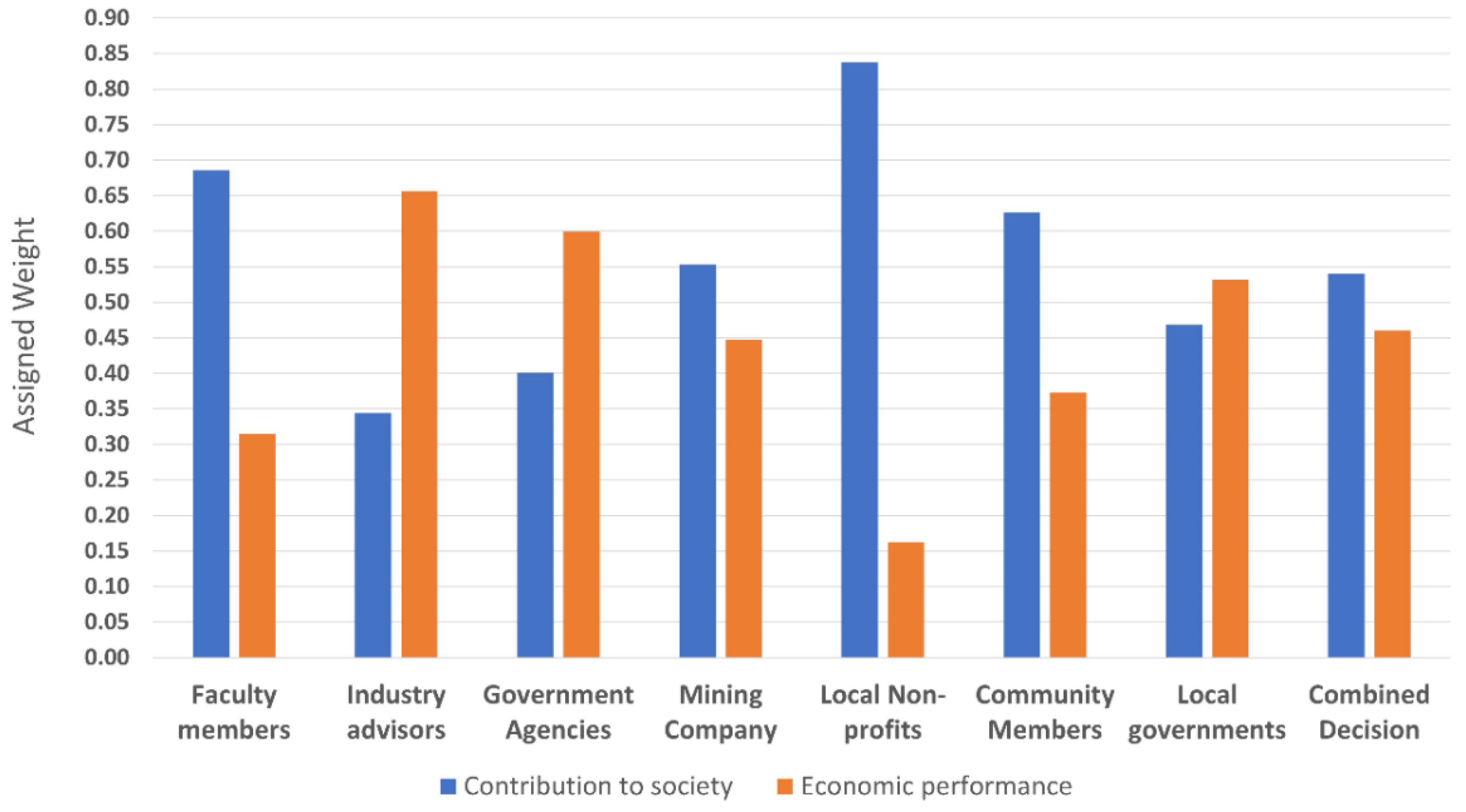 Resources 11 00066 g006