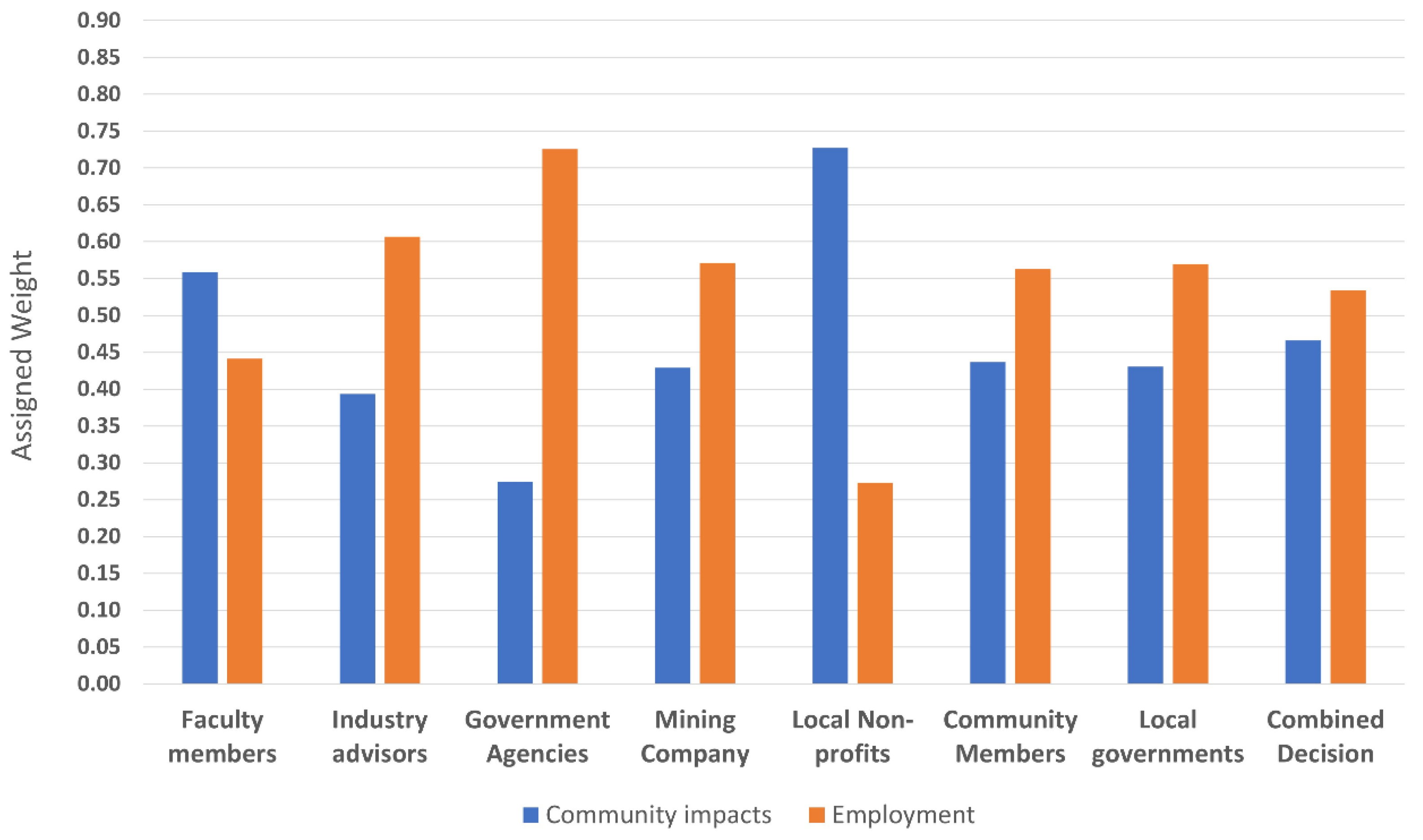 Resources 11 00066 g007