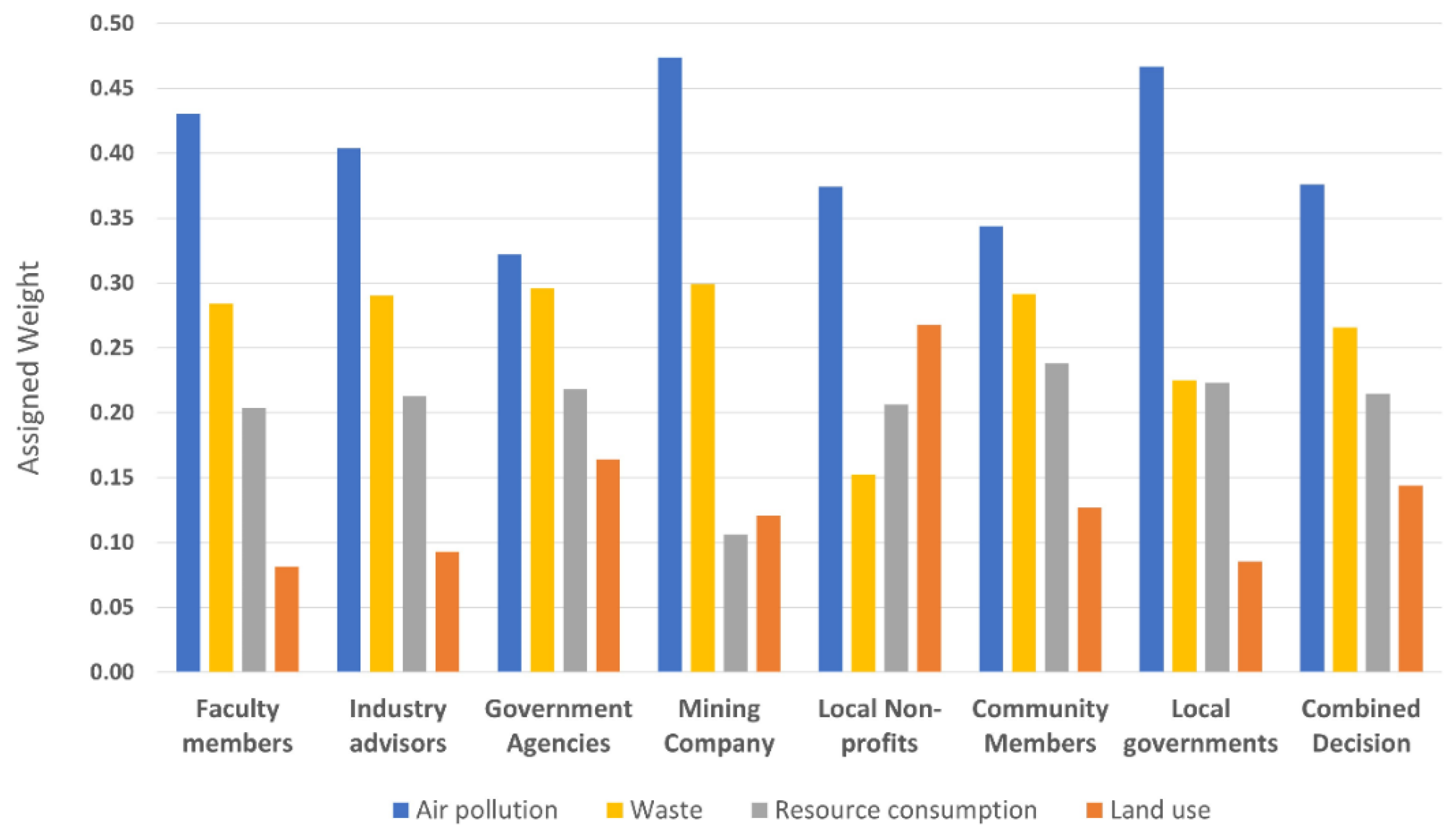 Resources 11 00066 g008