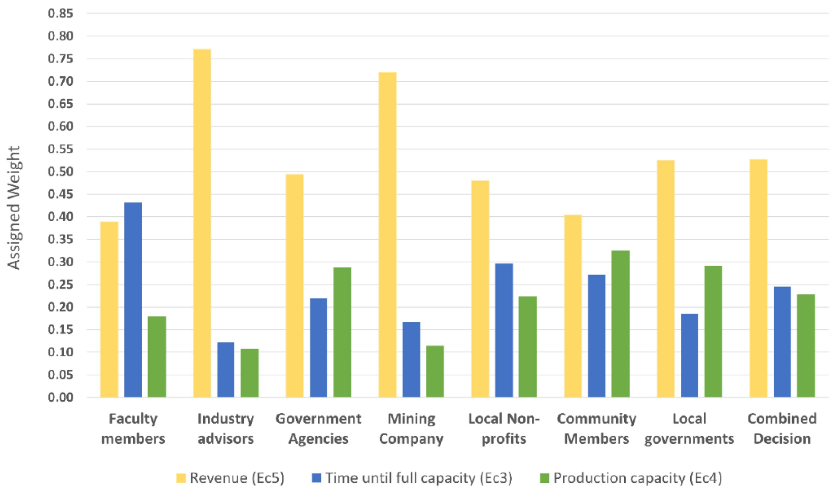 Resources 11 00066 g010