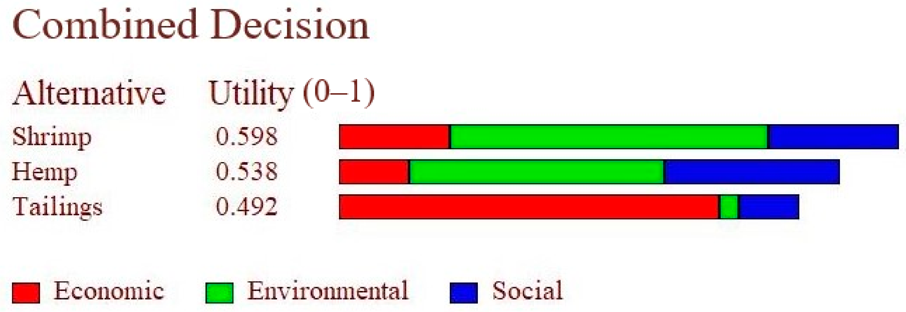 Resources 11 00066 g015