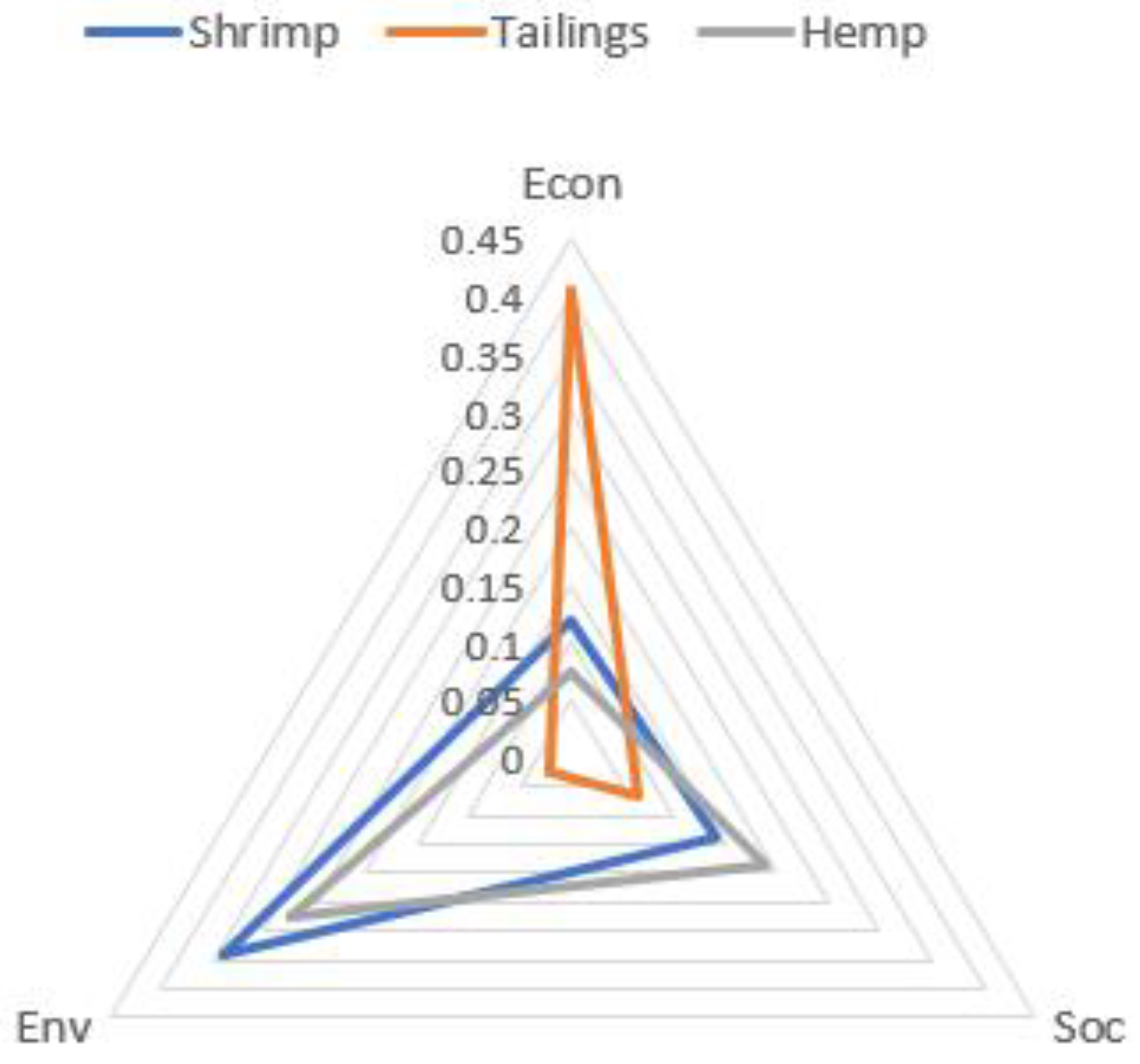 Resources 11 00066 g016