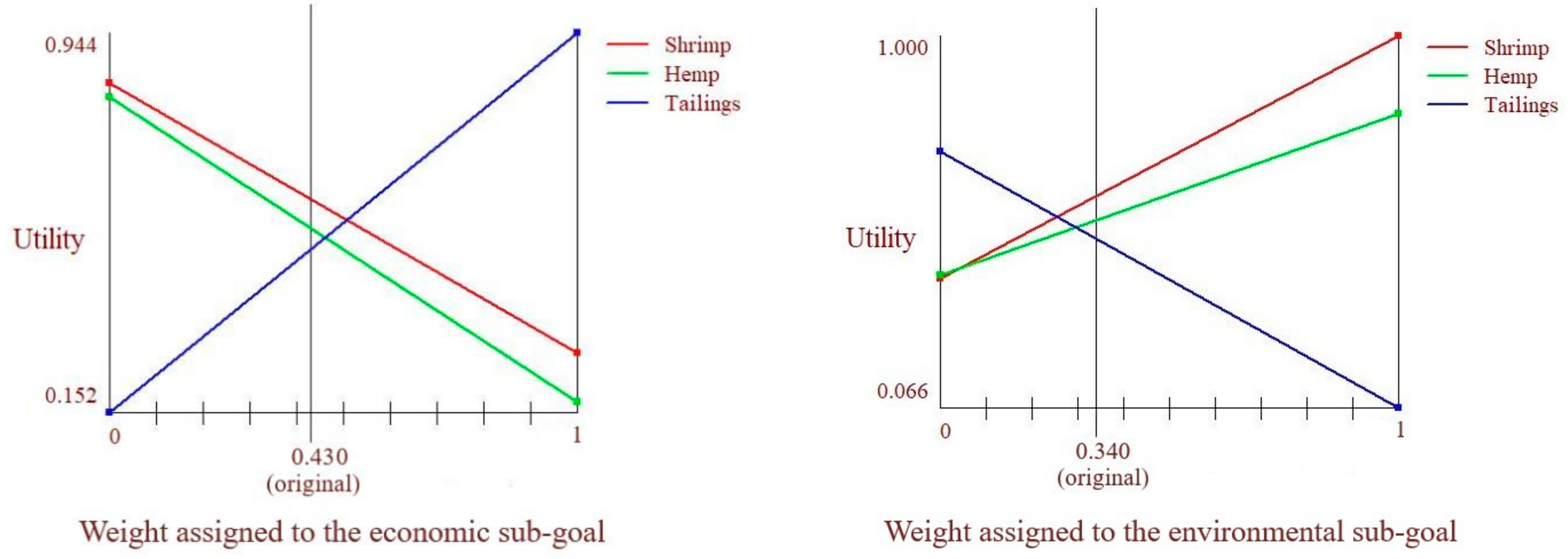 Resources 11 00066 g018a