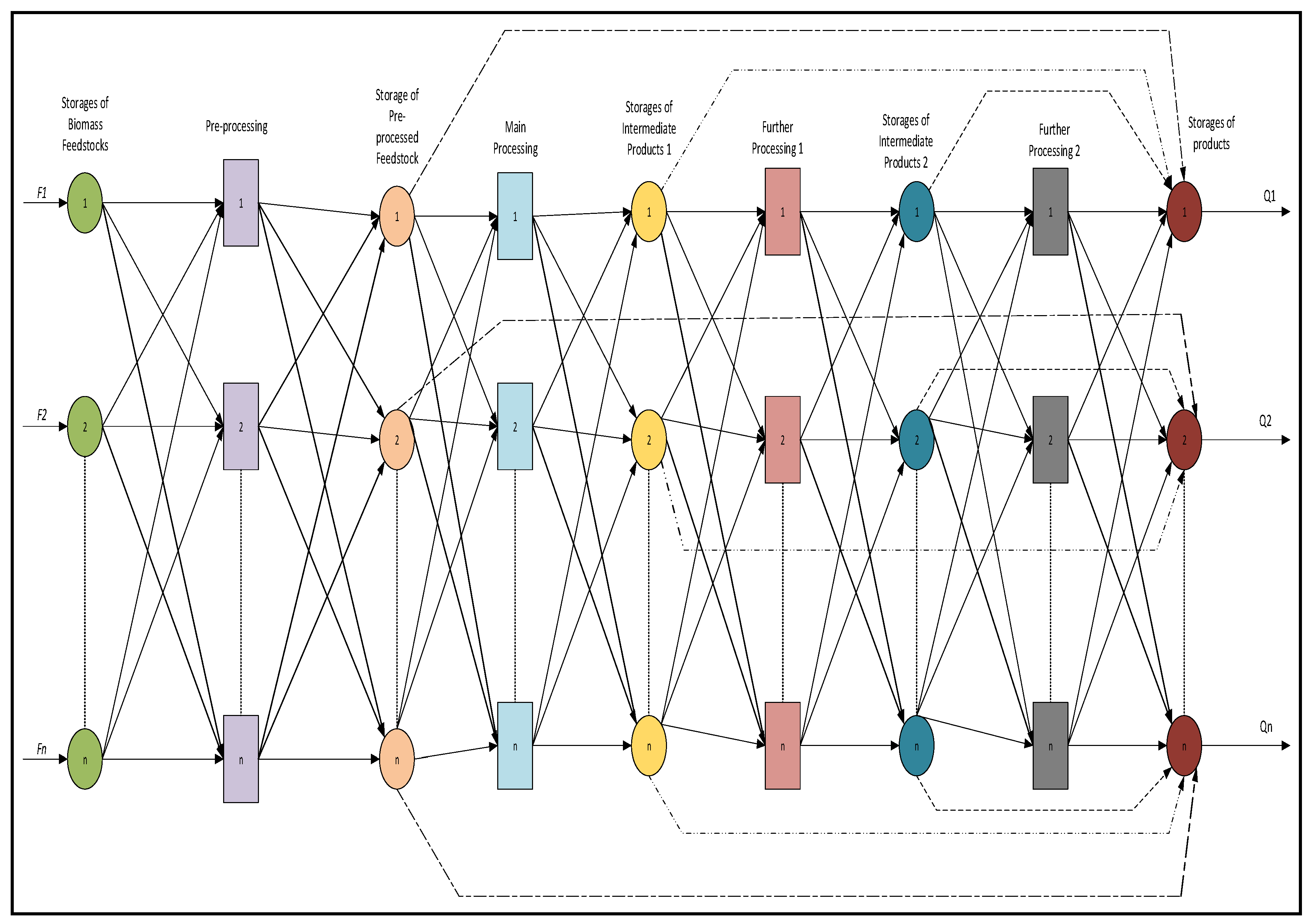 Resources 11 00067 g001