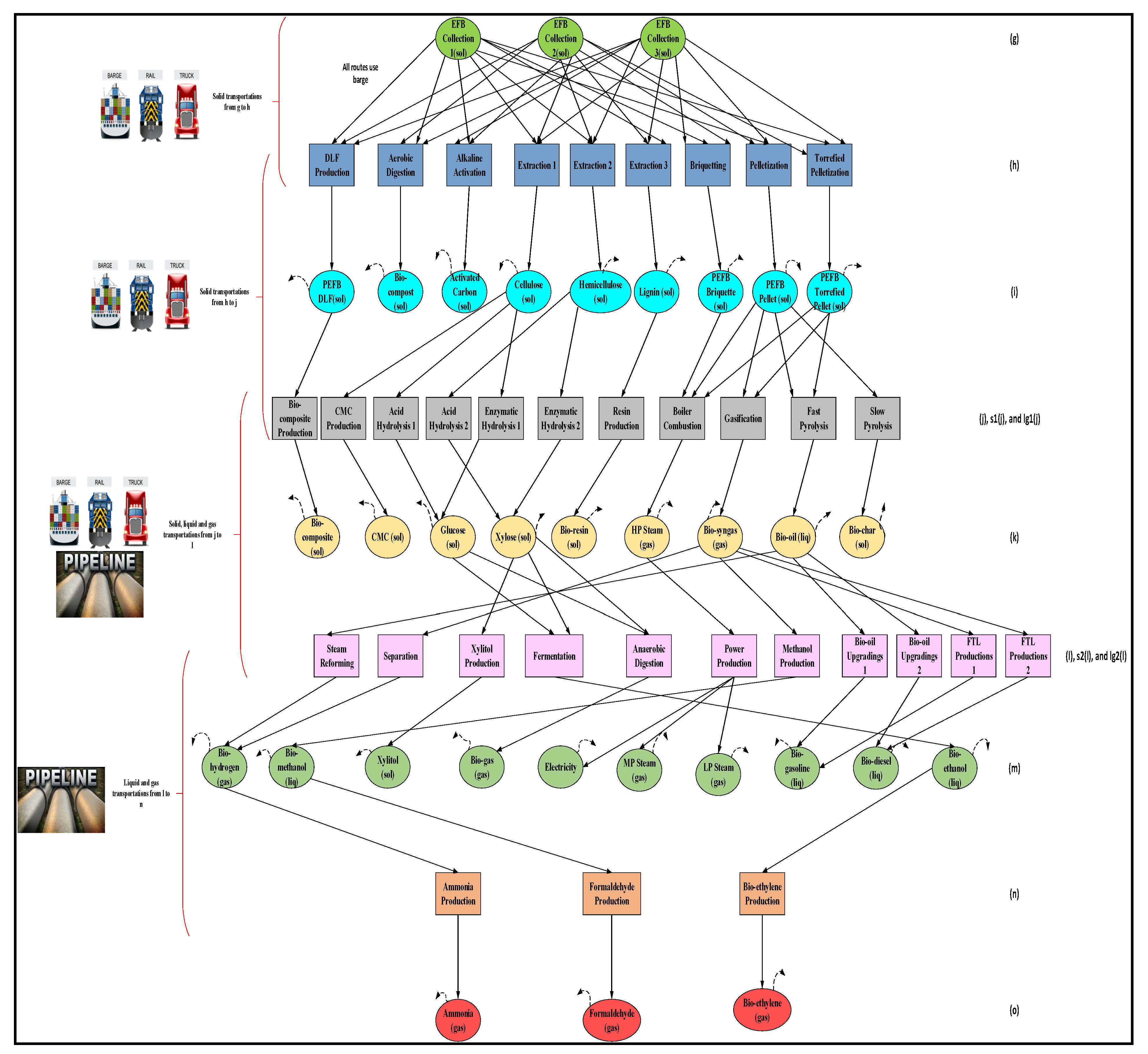 Resources 11 00067 g003