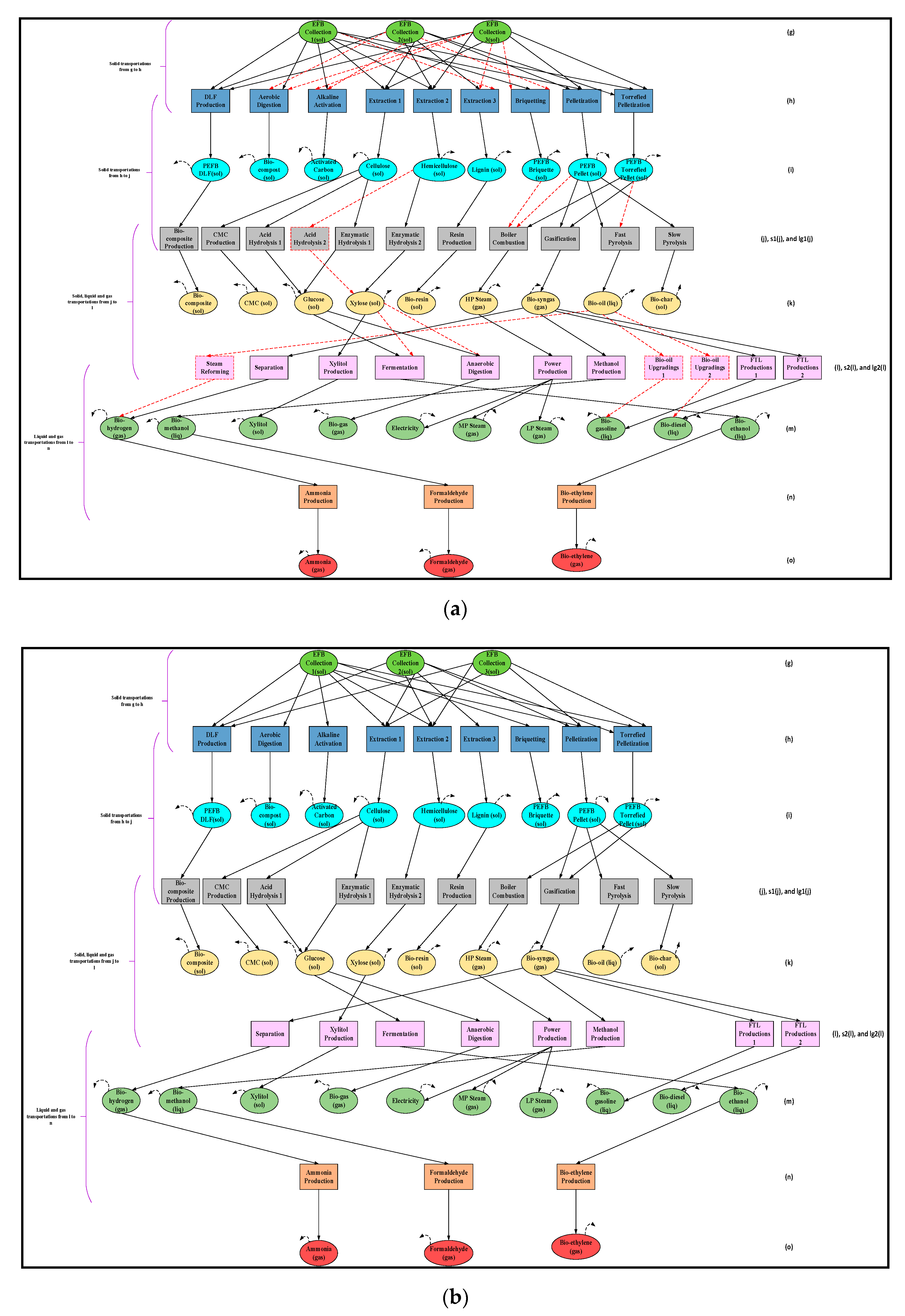 Resources 11 00067 g004