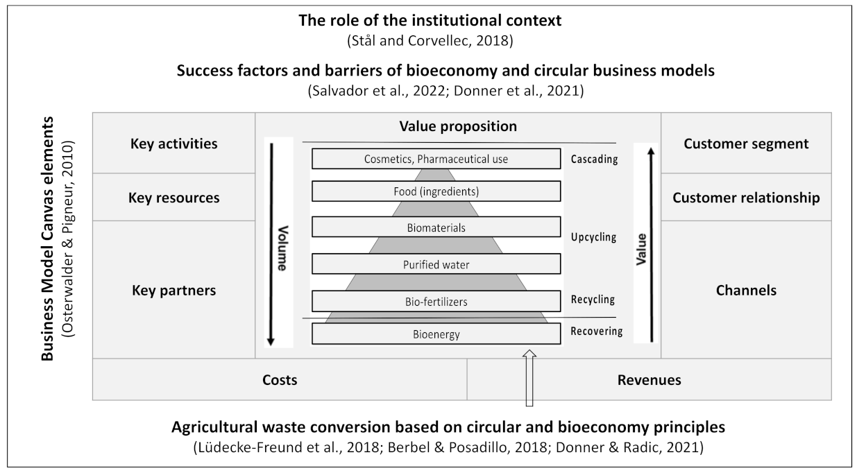 Resources 11 00068 g001 550