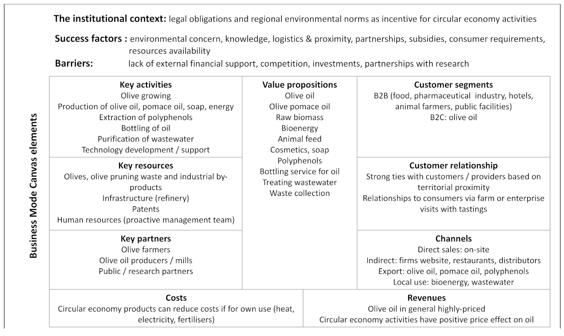 Resources 11 00068 g003