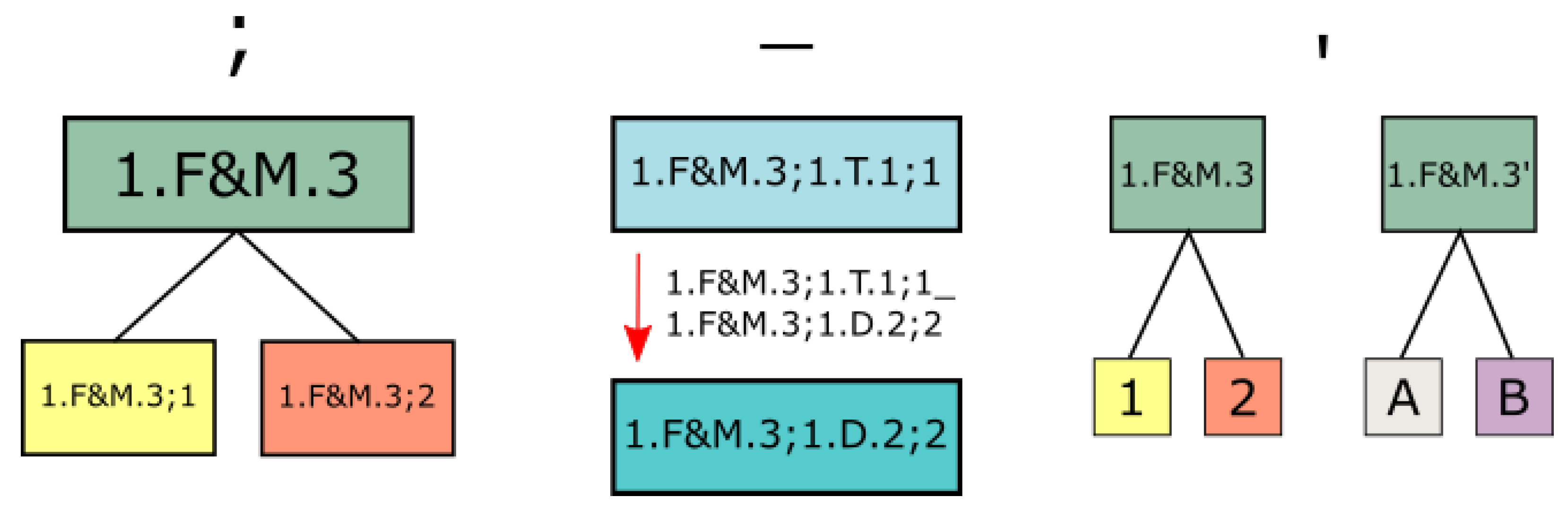 Resources 11 00072 g001 550