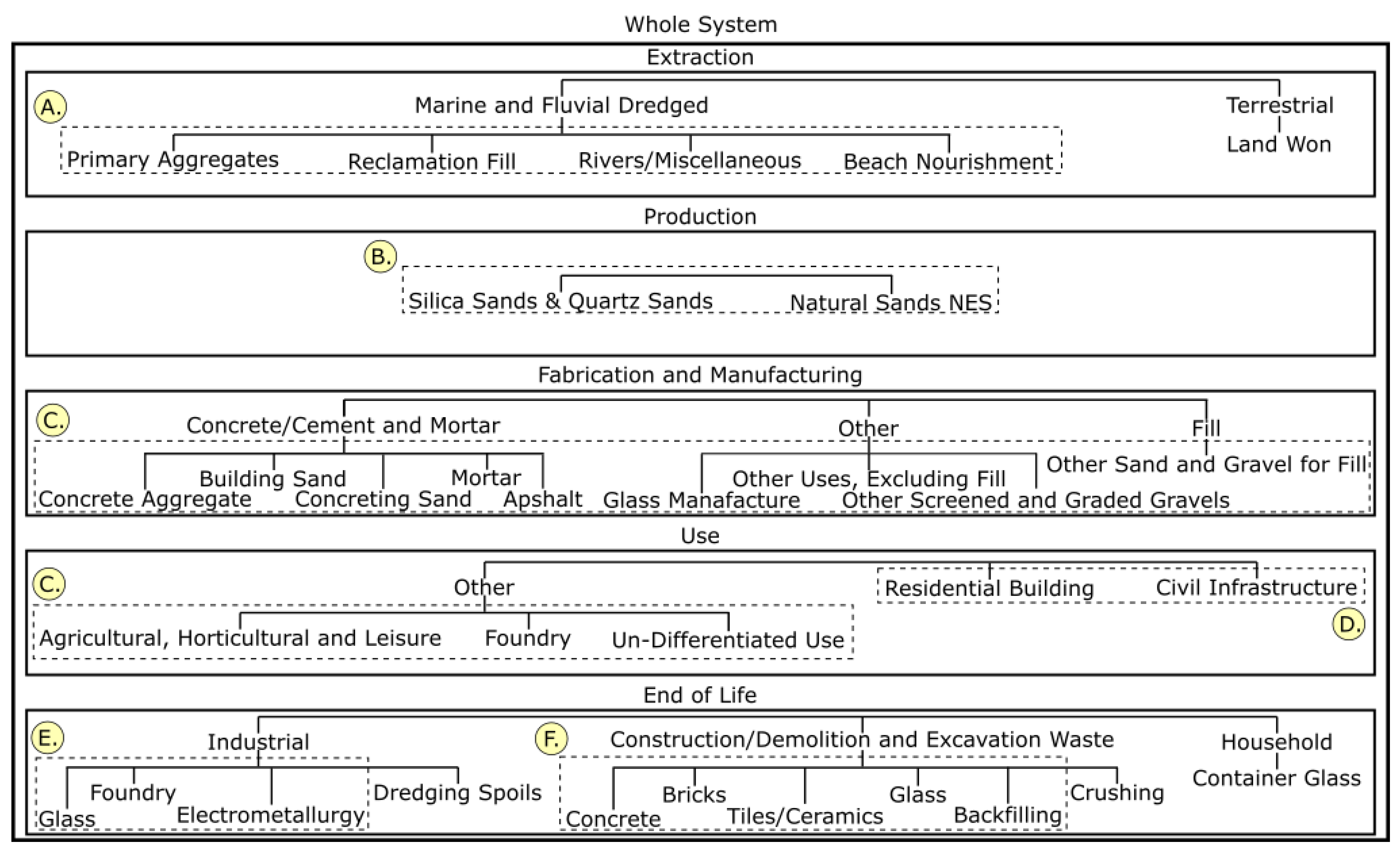 Resources 11 00072 g002 550