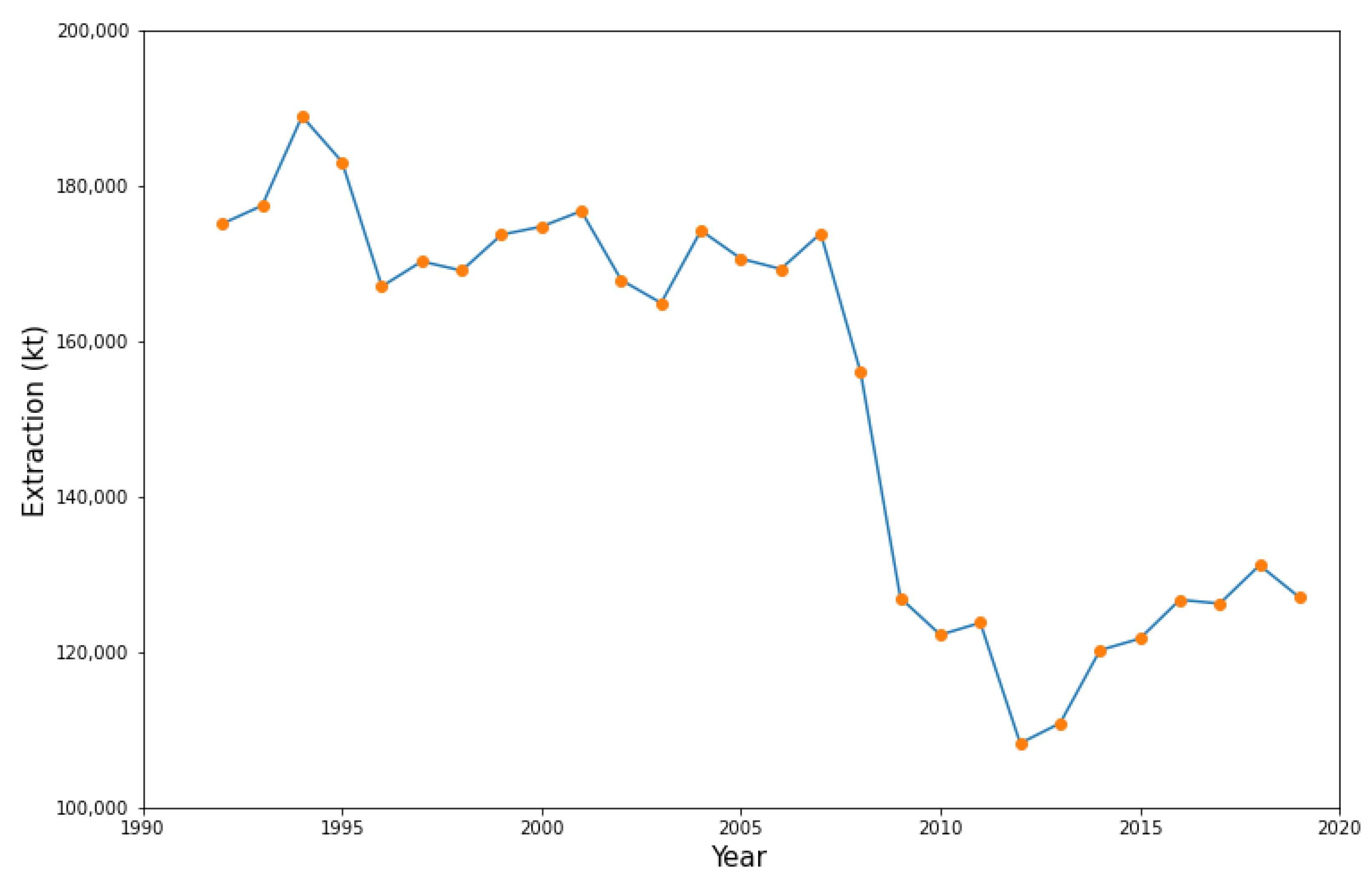 Resources 11 00072 g003 550