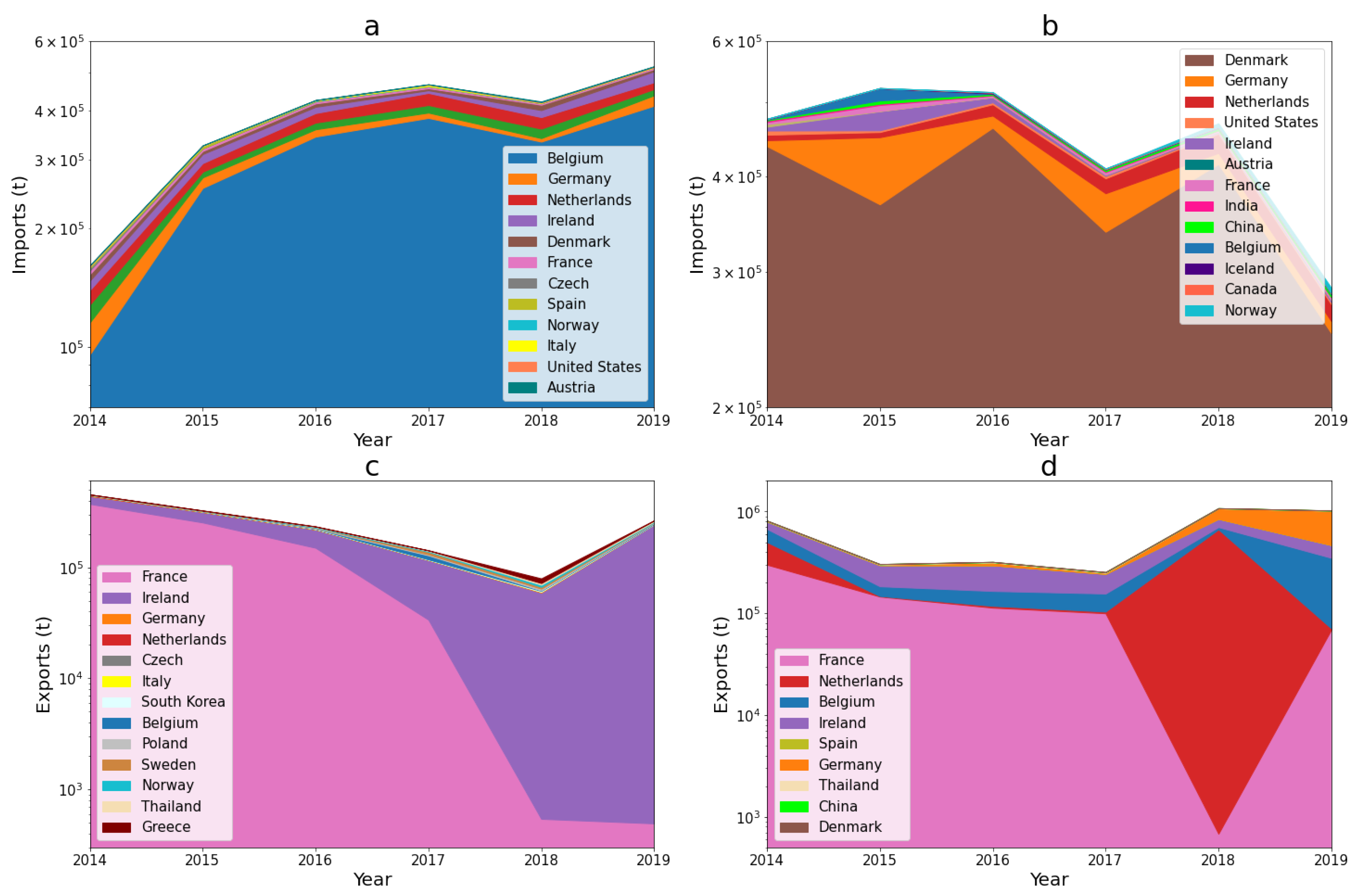 Resources 11 00072 g005 550