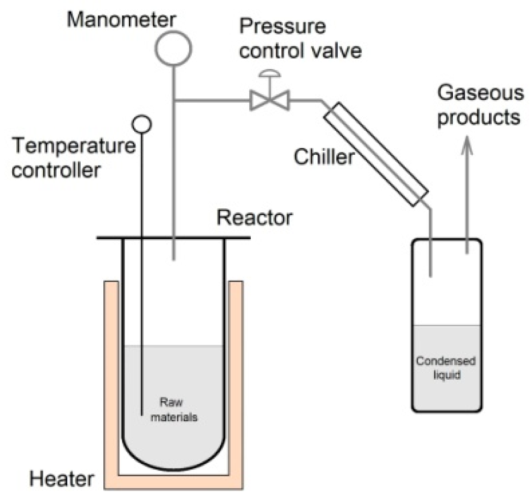 Resources 11 00075 g001 550