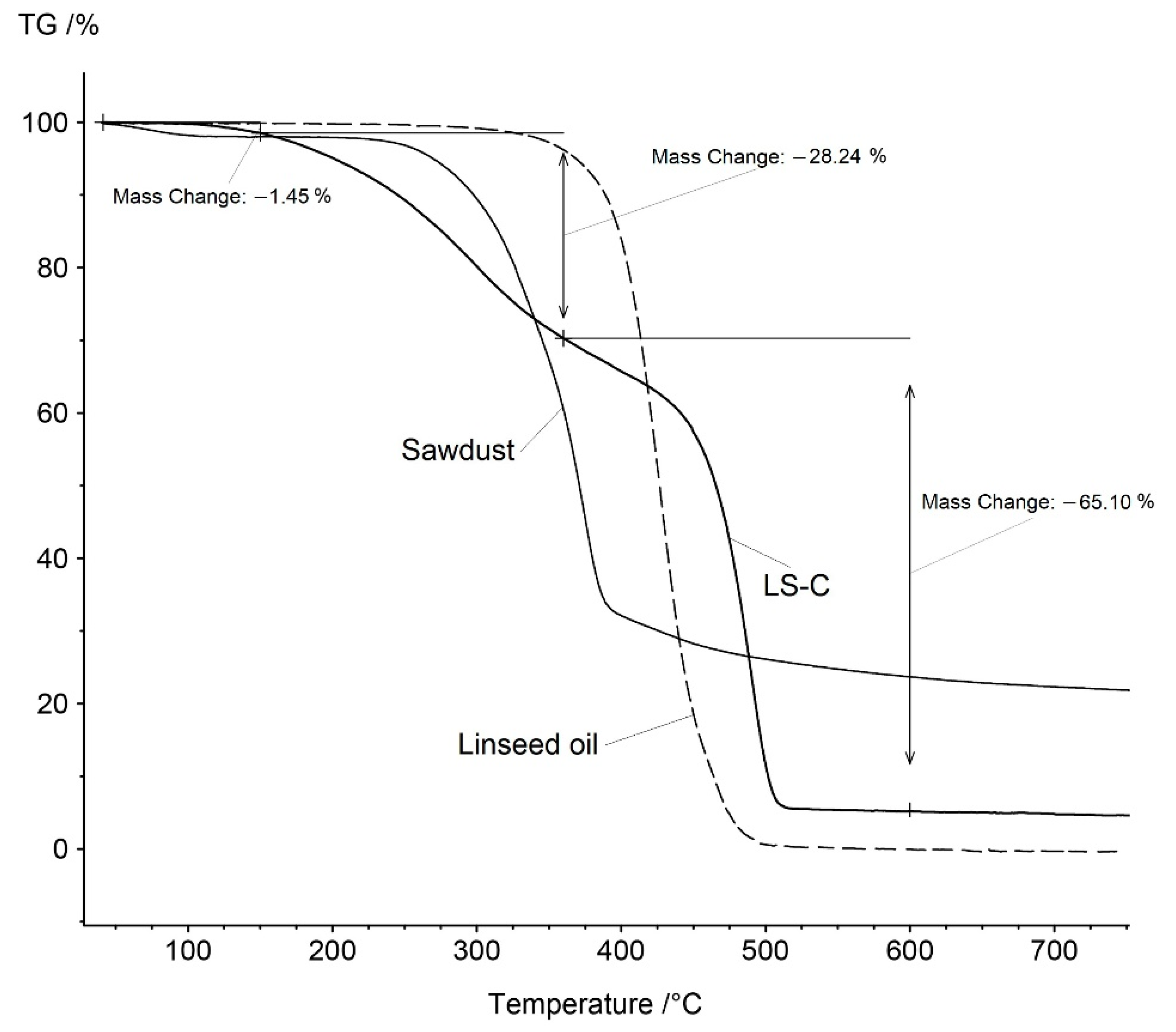 Resources 11 00075 g002 550
