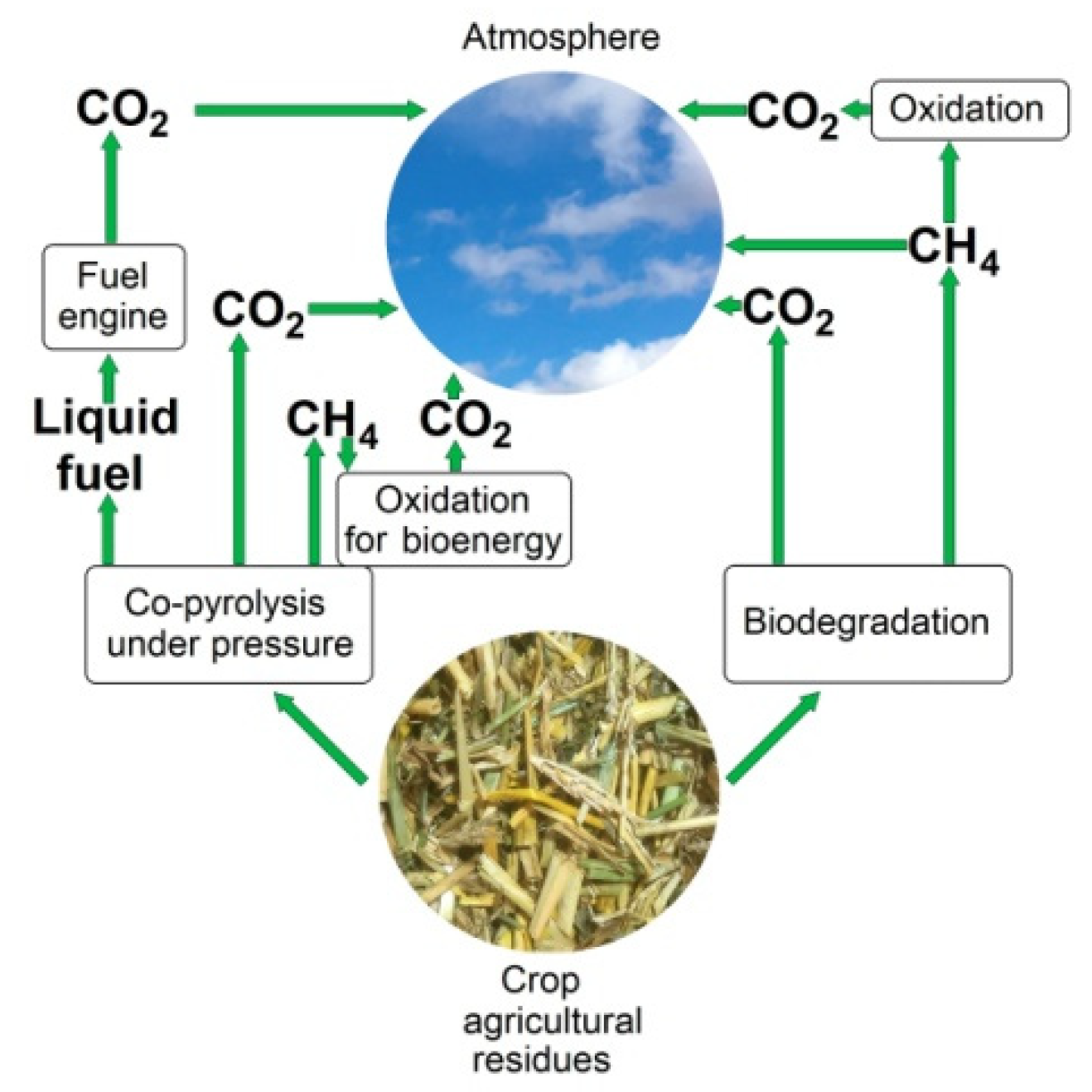 Resources 11 00075 g003 550