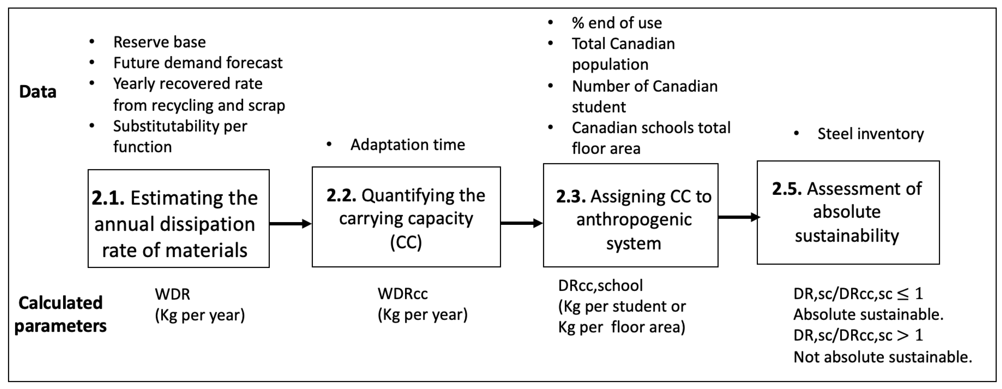 Resources 11 00076 g001 550