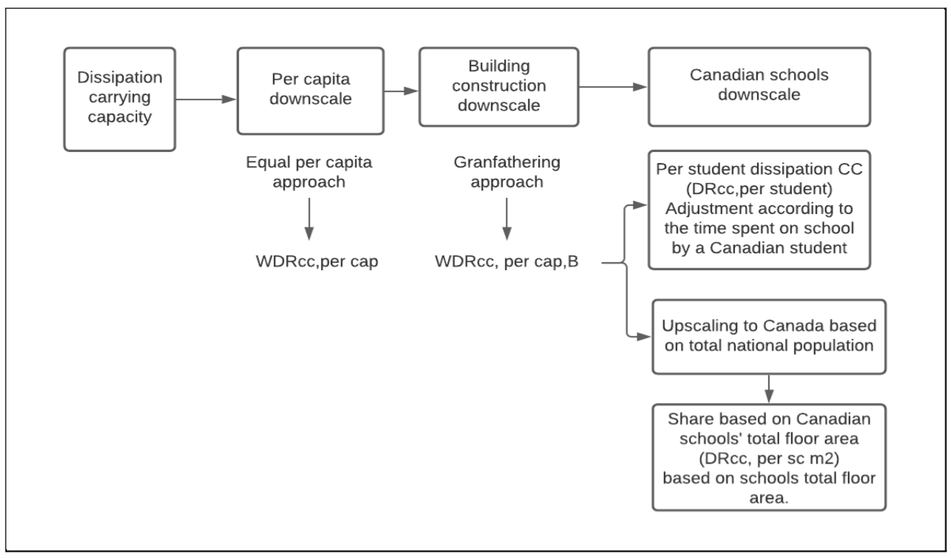 Resources 11 00076 g002 550