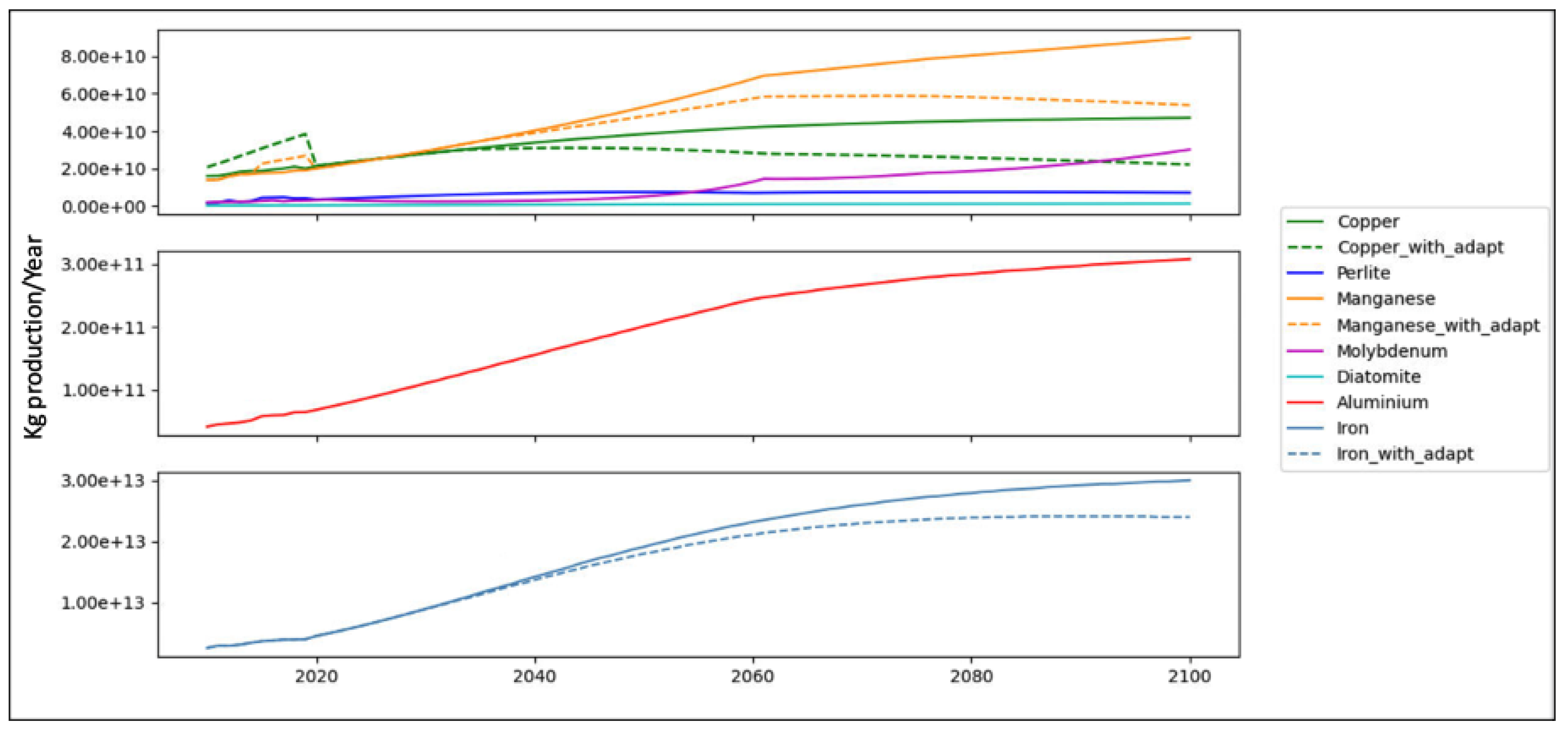Resources 11 00076 g003 550
